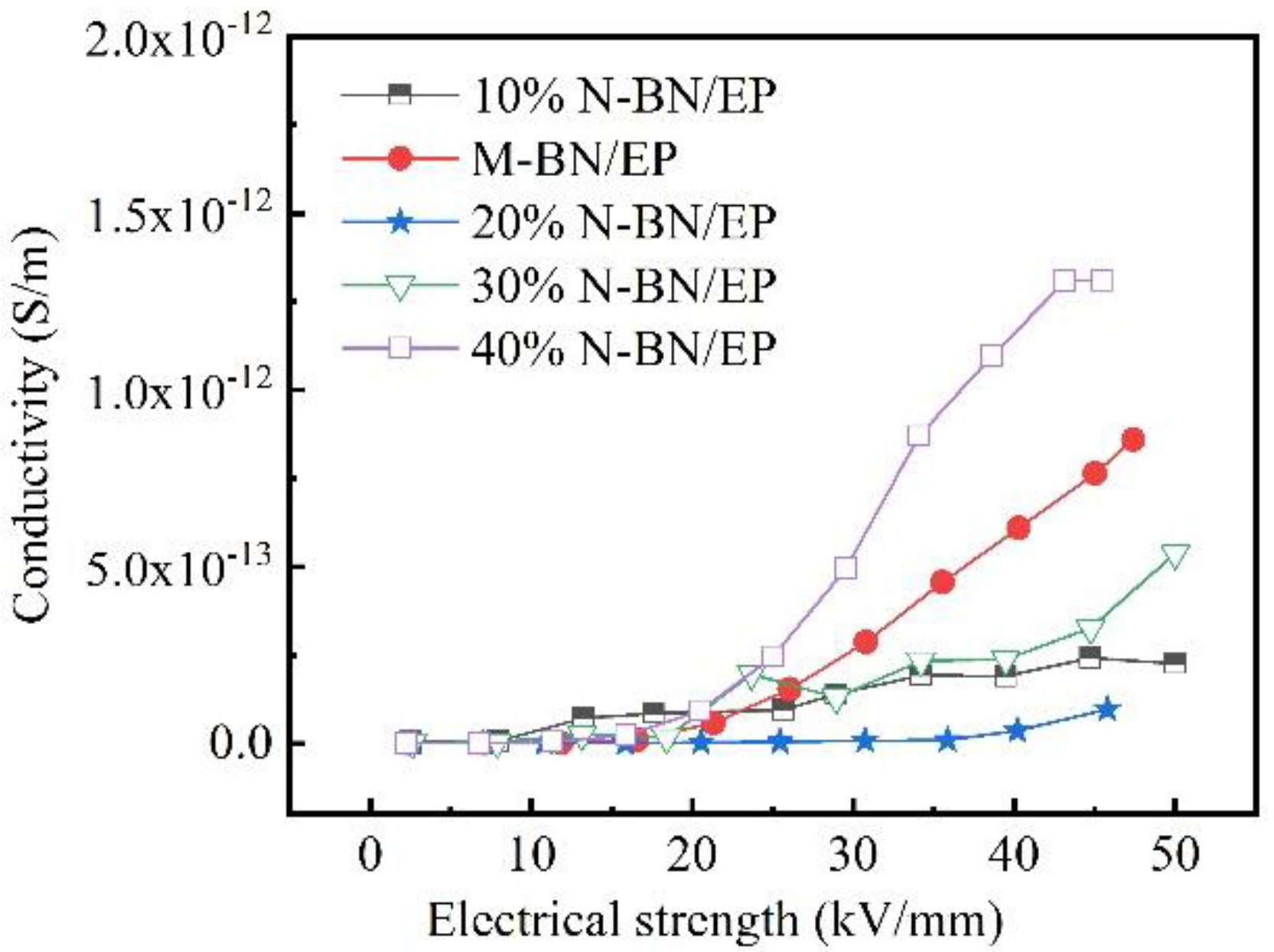 Applsci 12 06171 g005