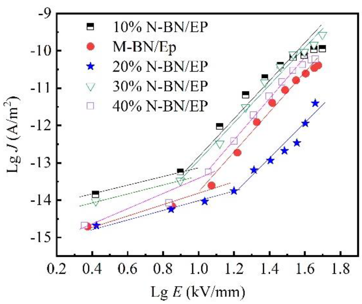 Applsci 12 06171 g006