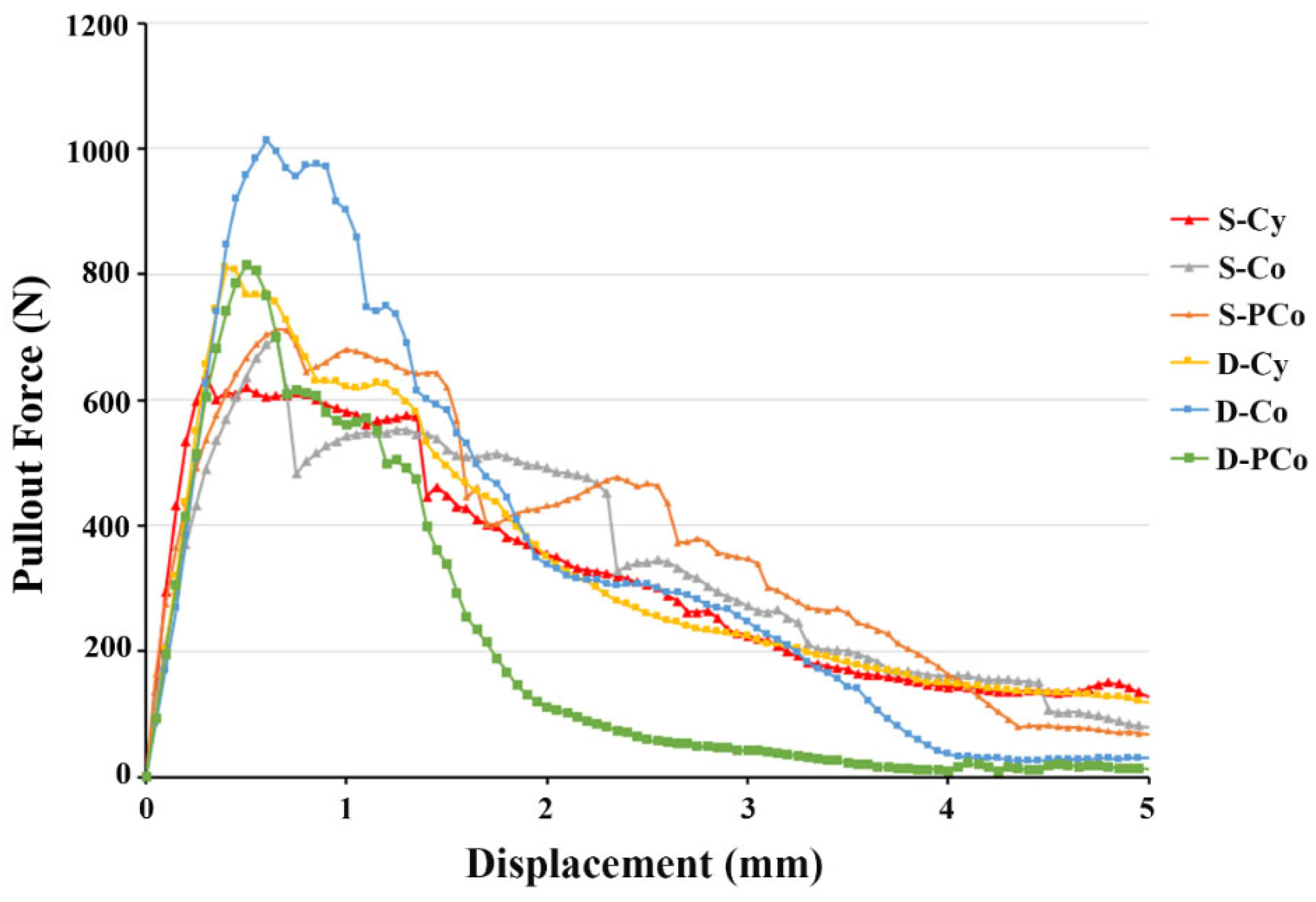 Applsci 12 06172 g005