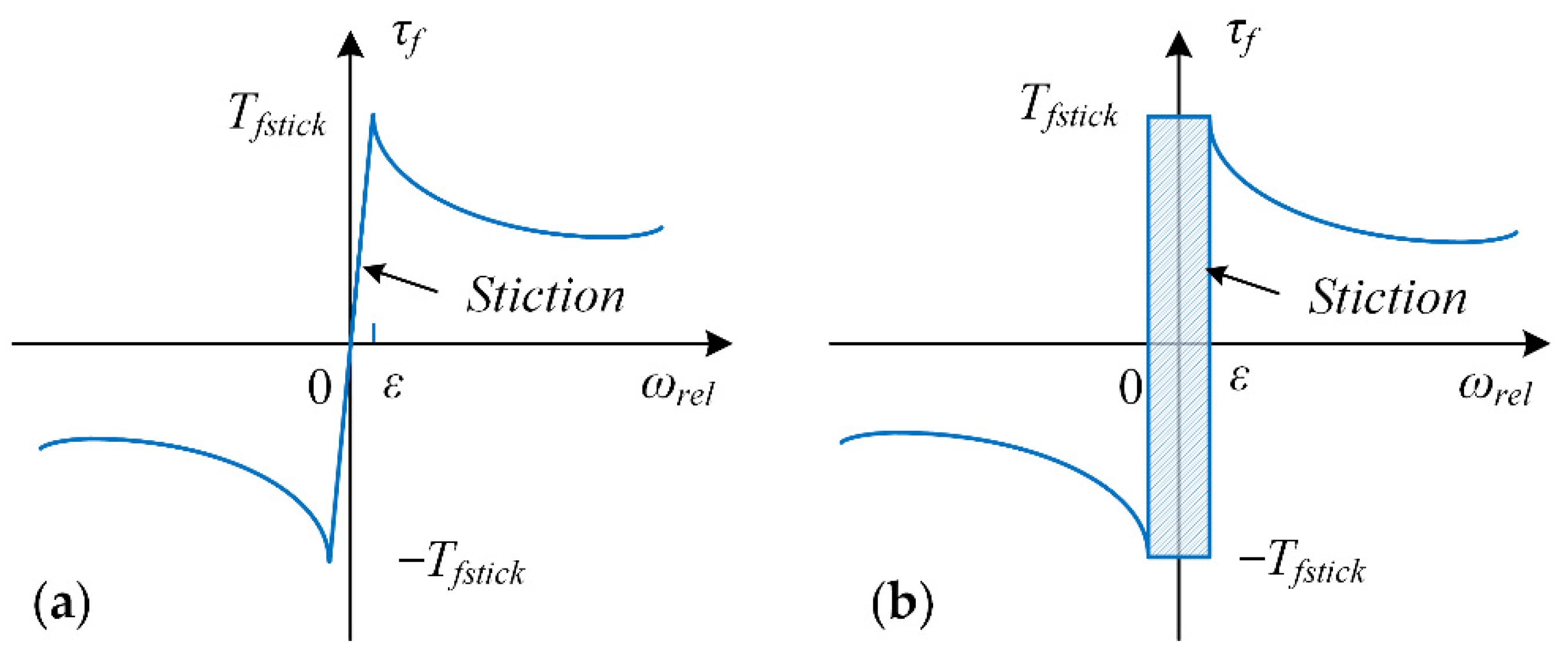 Applsci 12 06181 g006