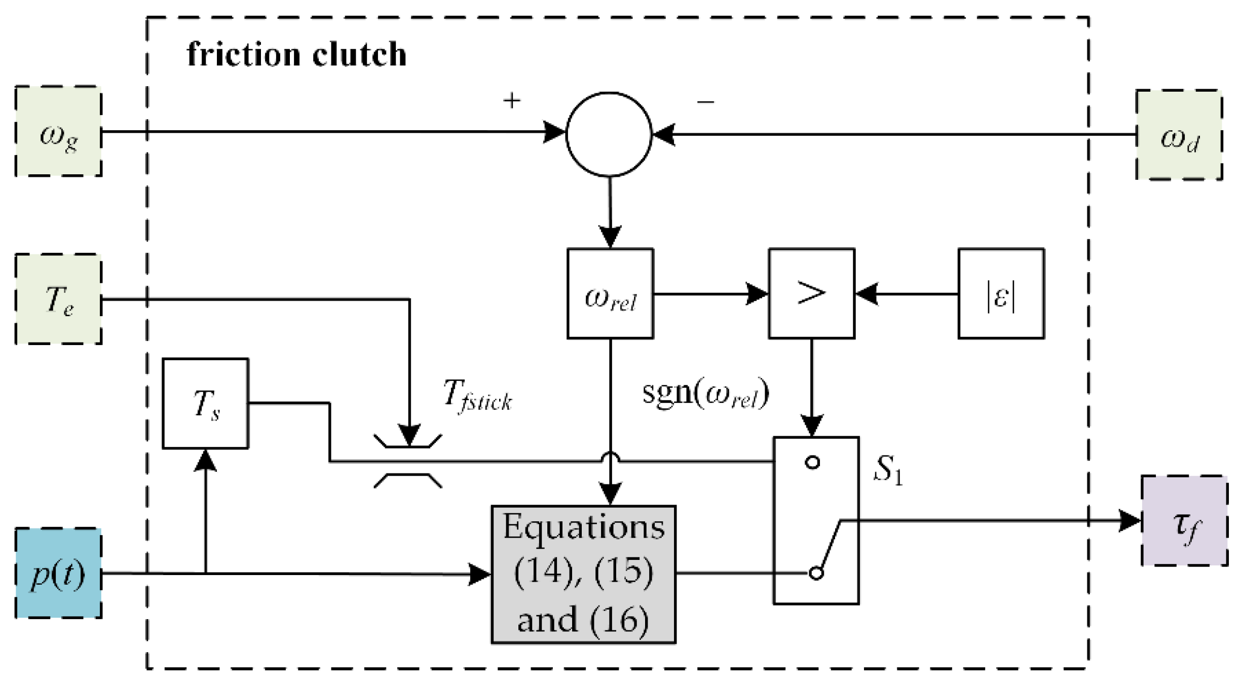 Applsci 12 06181 g007
