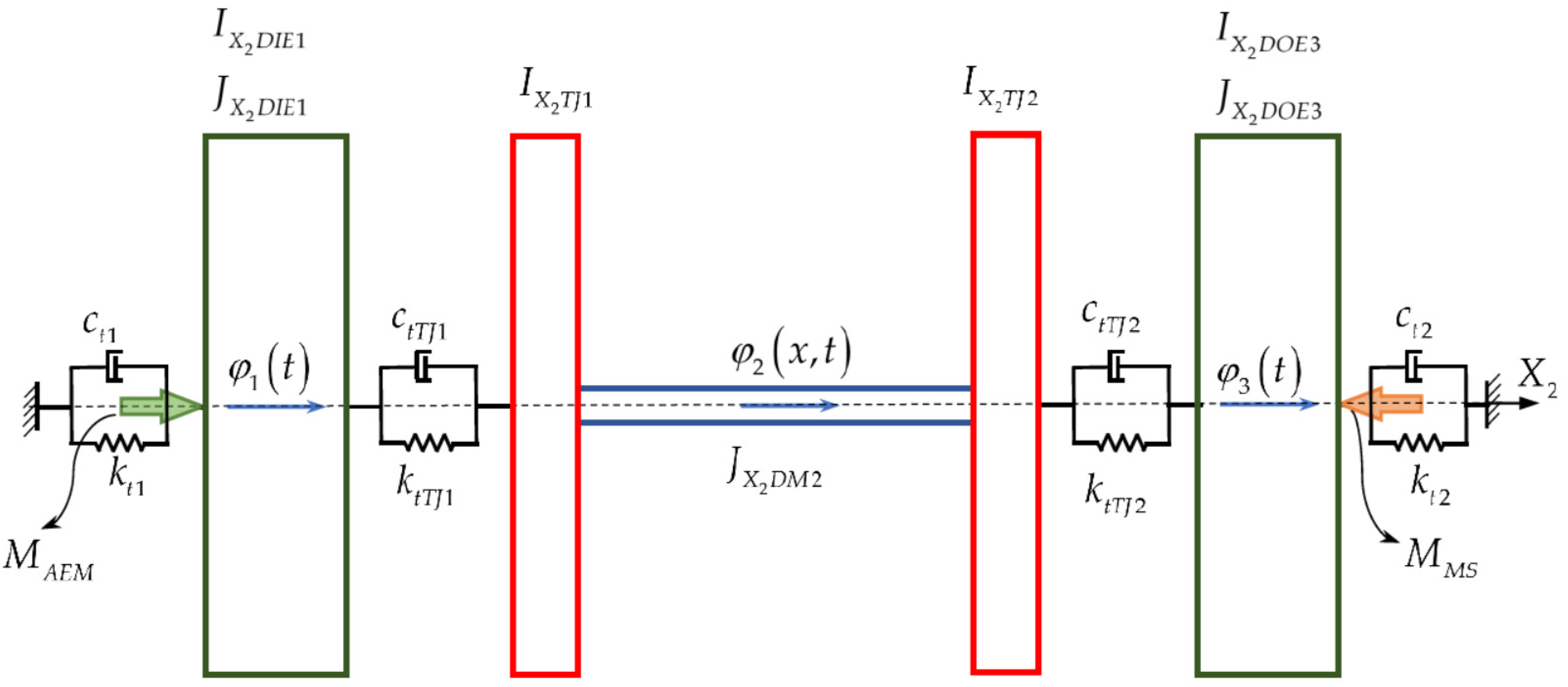 Applsci 12 06182 g008