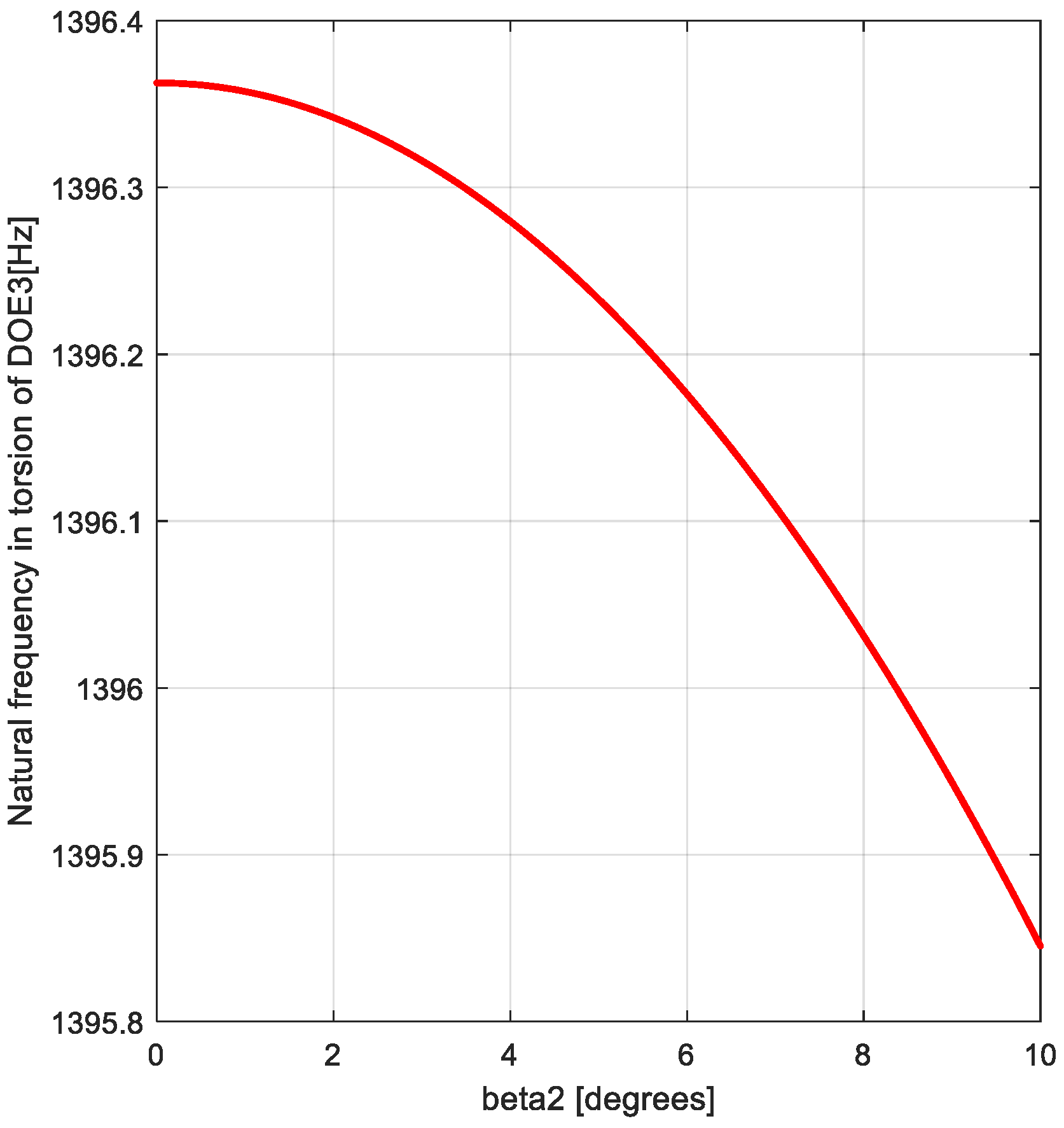 Applsci 12 06182 g010