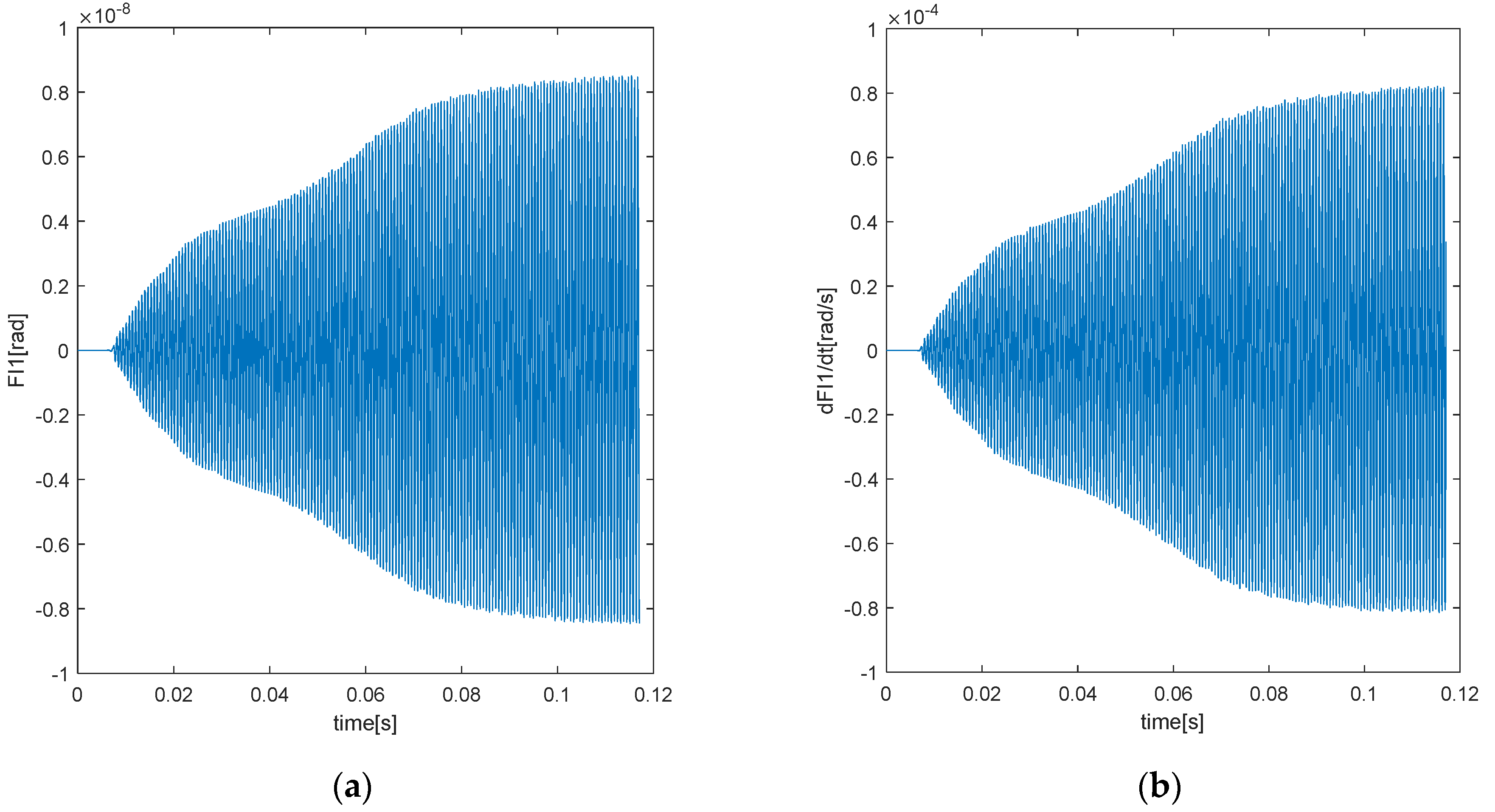 Applsci 12 06182 g011a