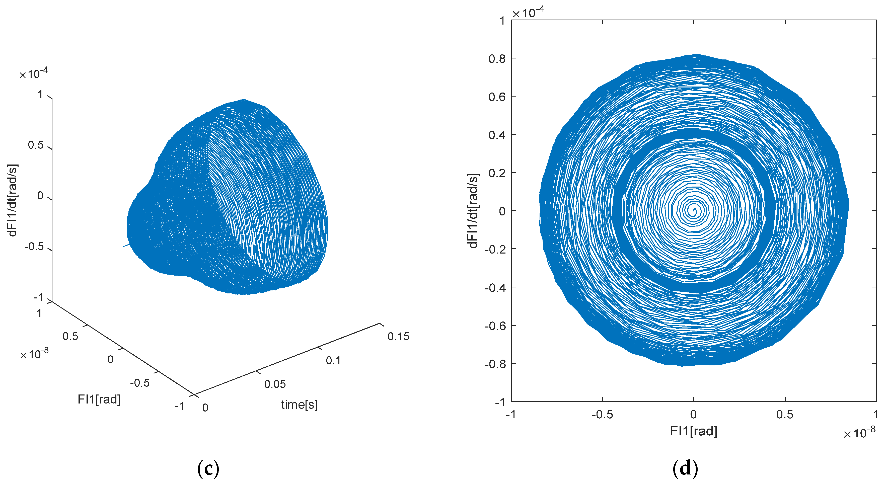 Applsci 12 06182 g011b