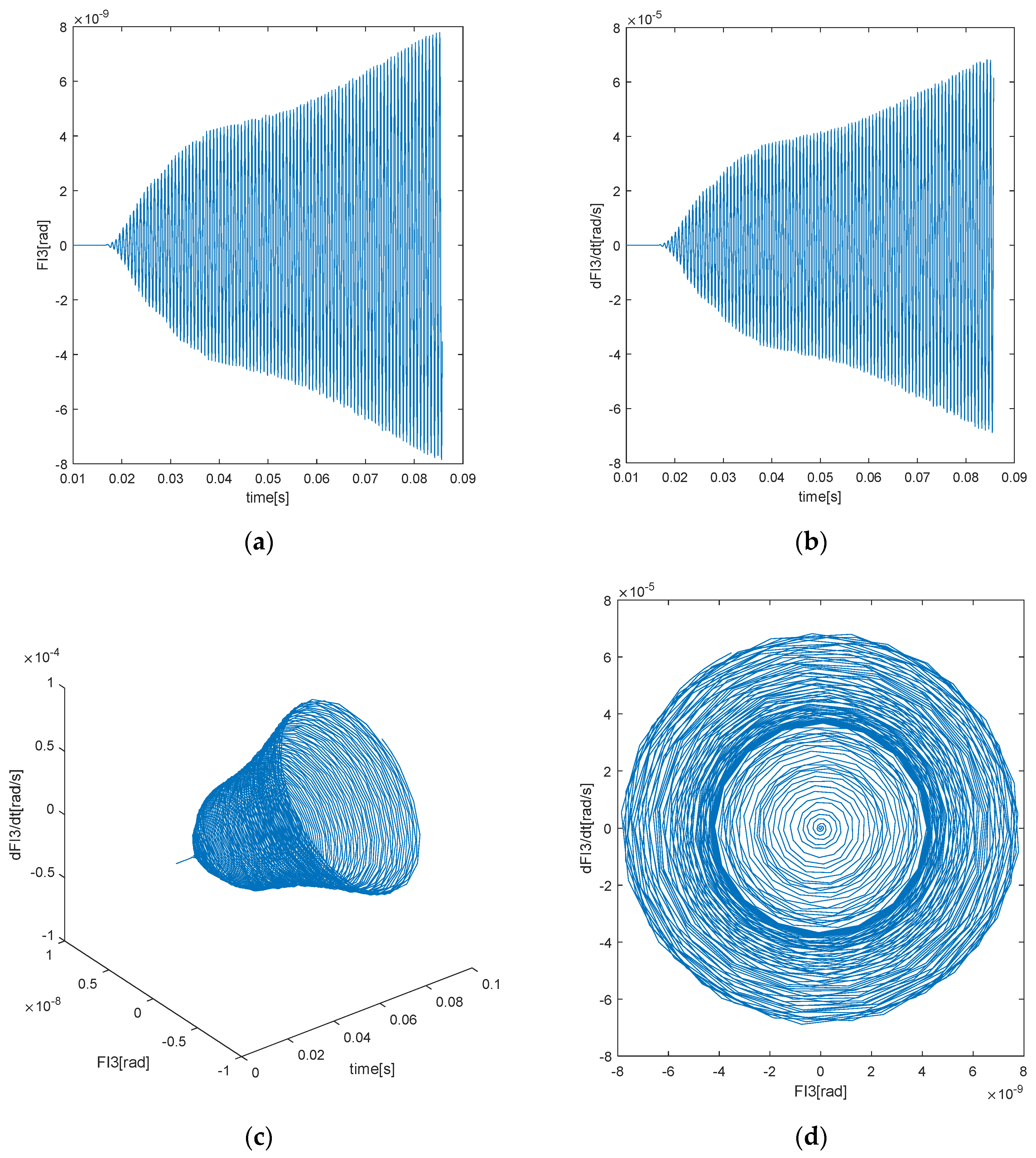 Applsci 12 06182 g014