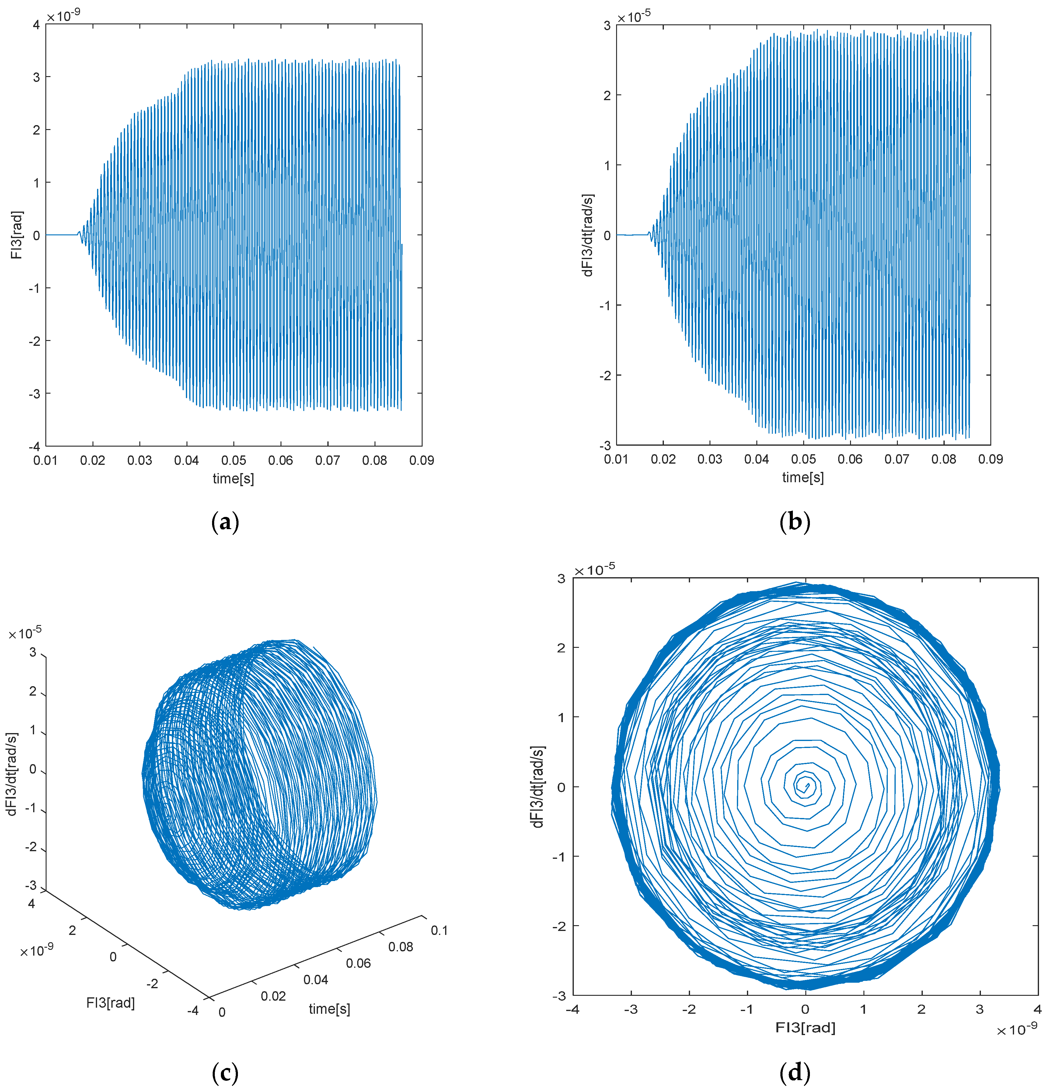 Applsci 12 06182 g015