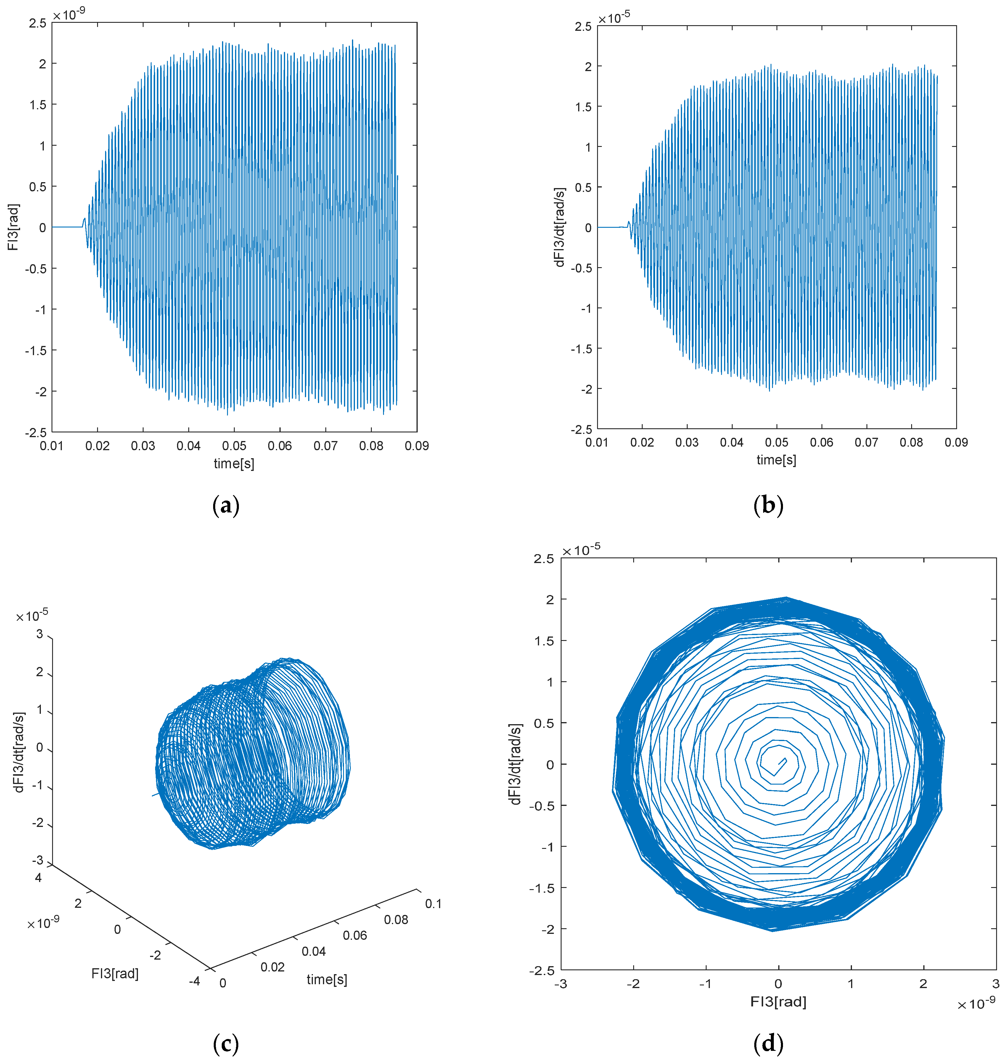 Applsci 12 06182 g016