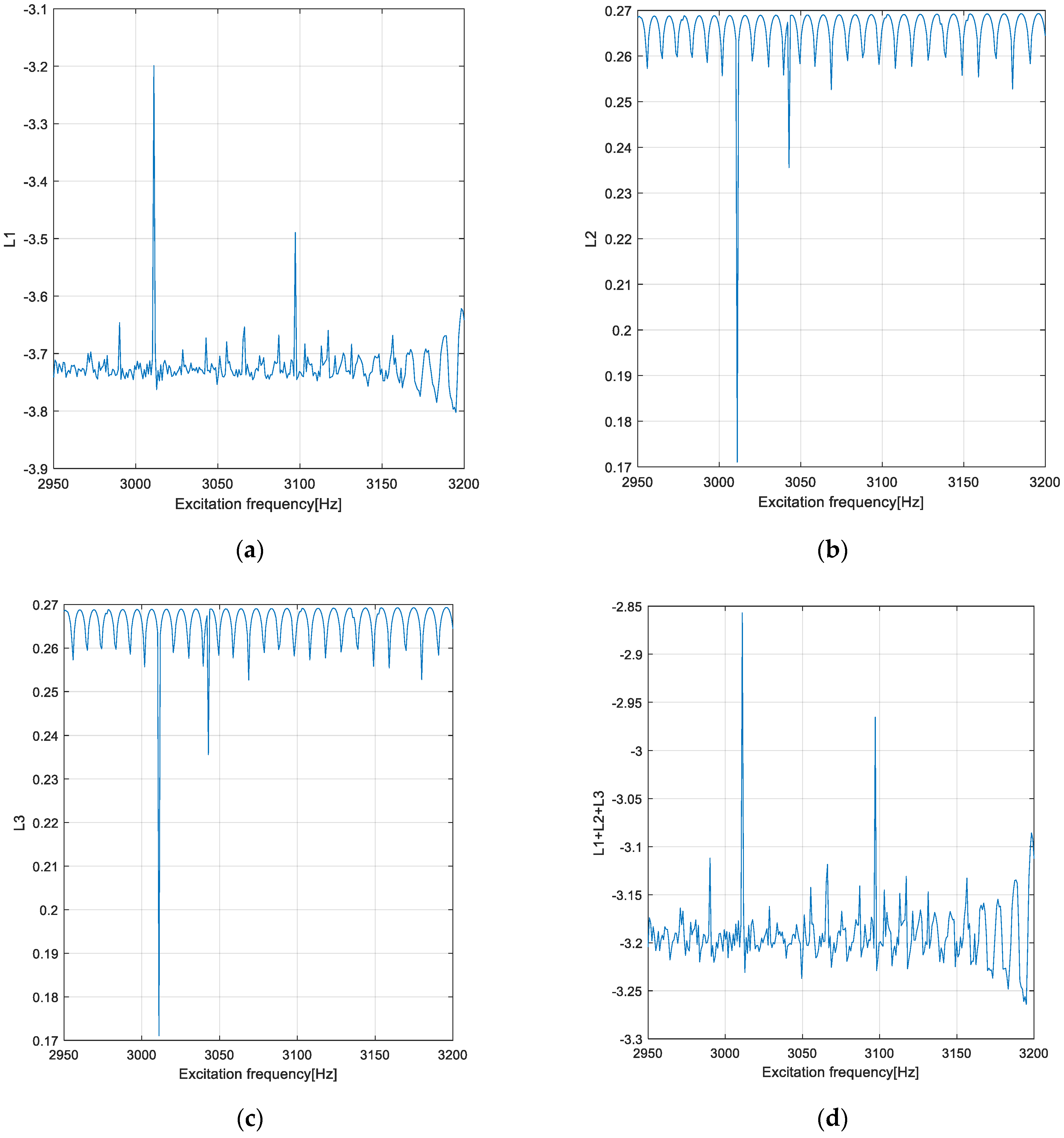 Applsci 12 06182 g017