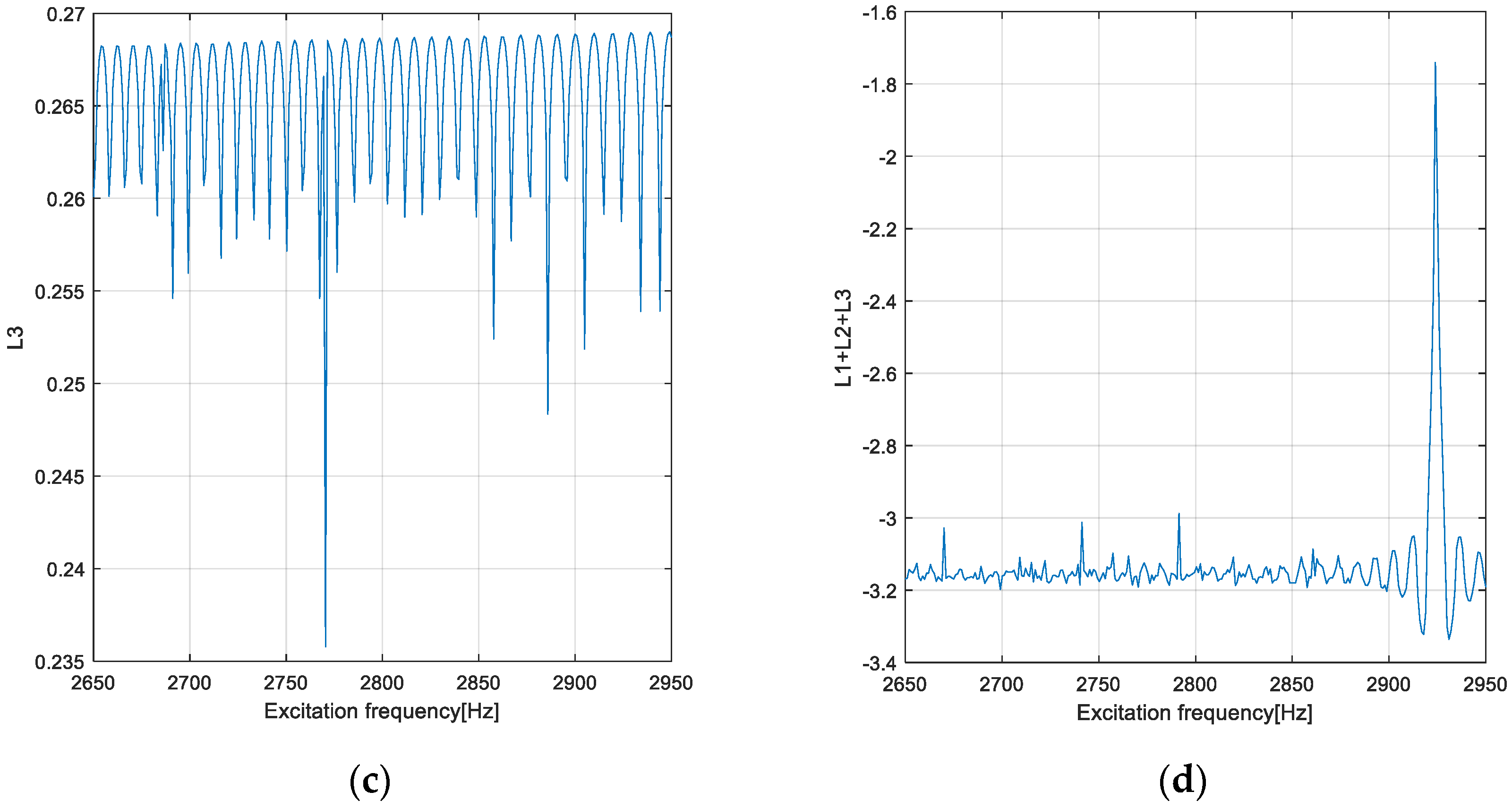 Applsci 12 06182 g021b