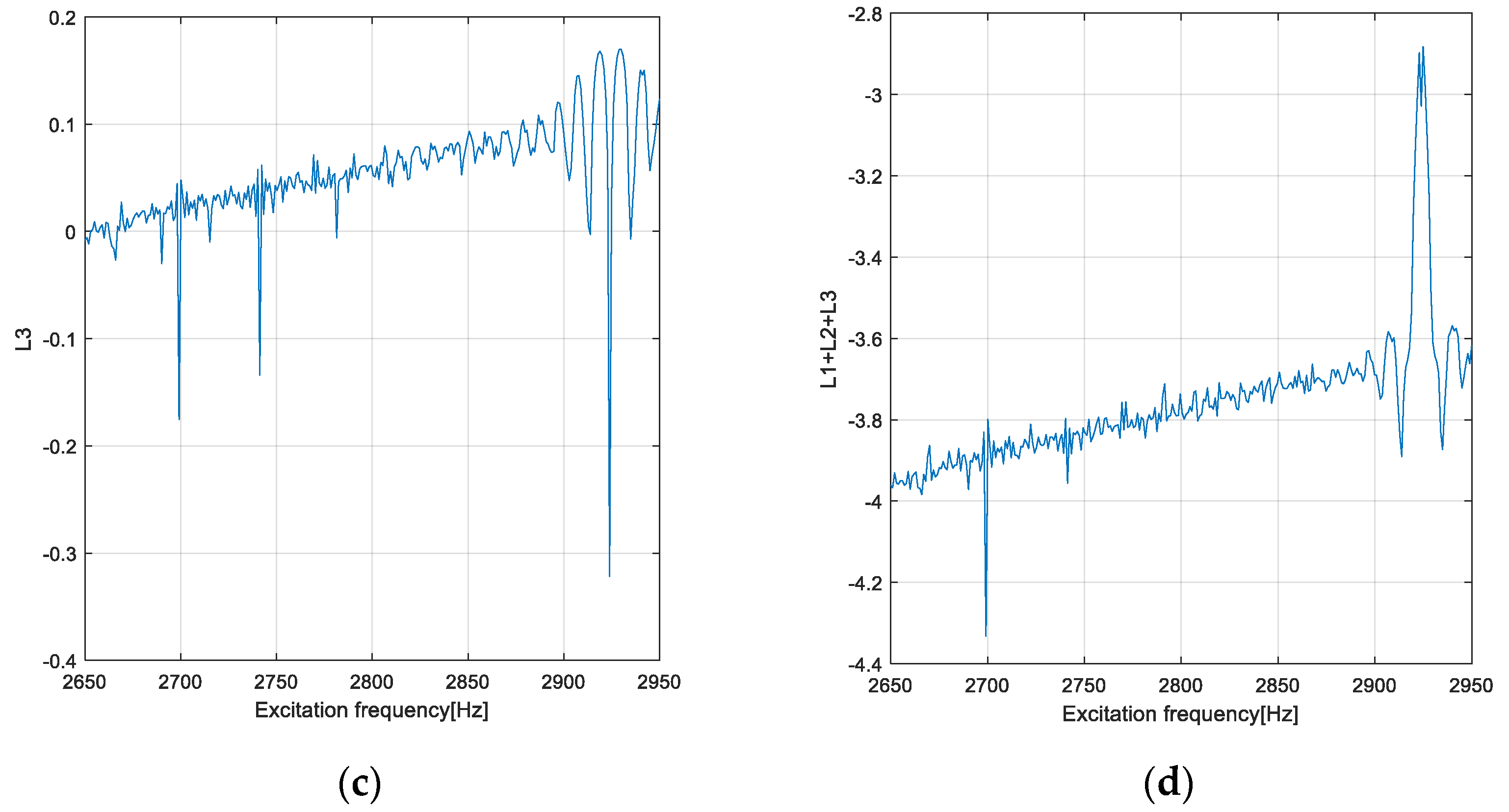 Applsci 12 06182 g024b