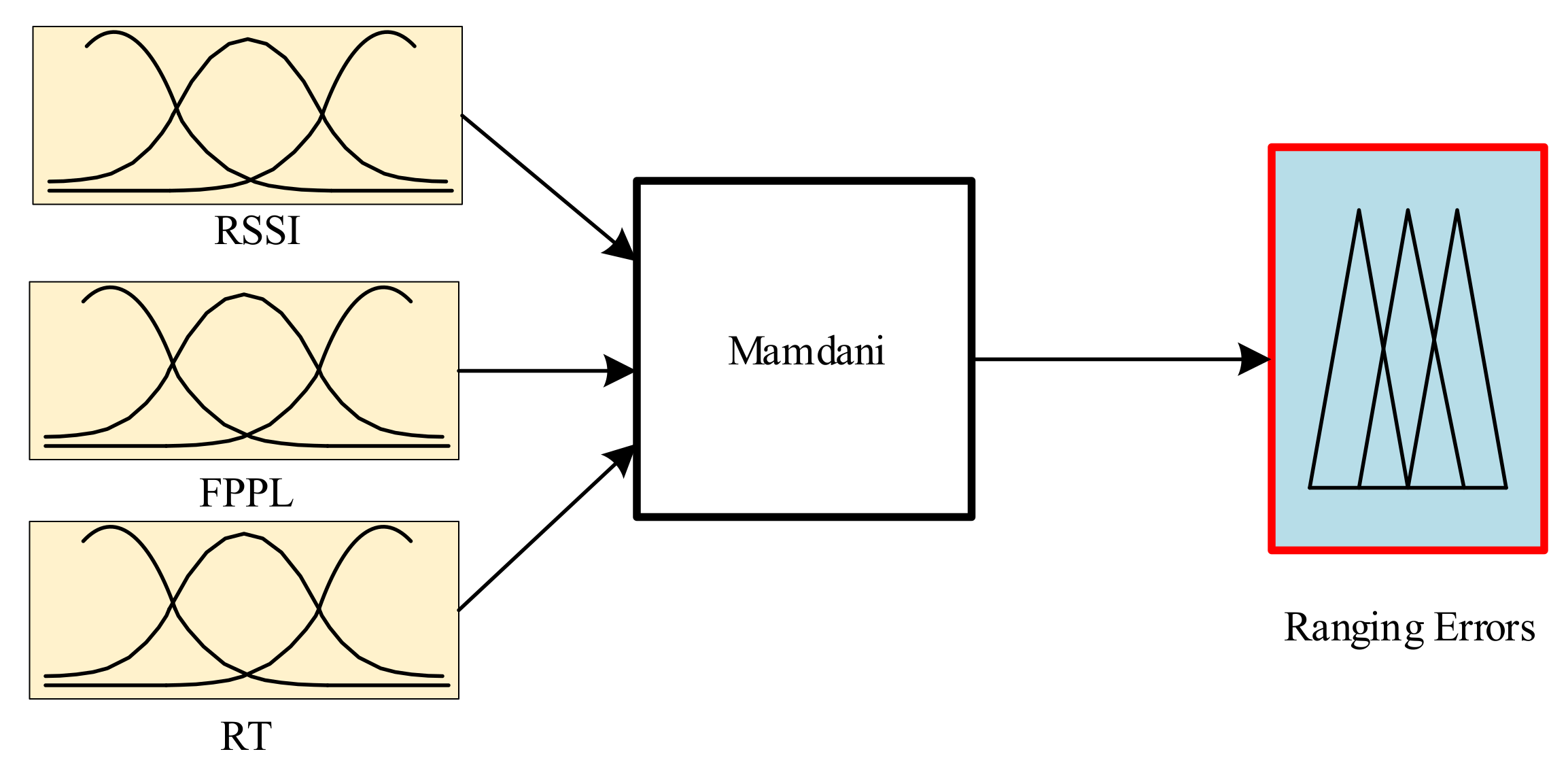 Applsci 12 06183 g001