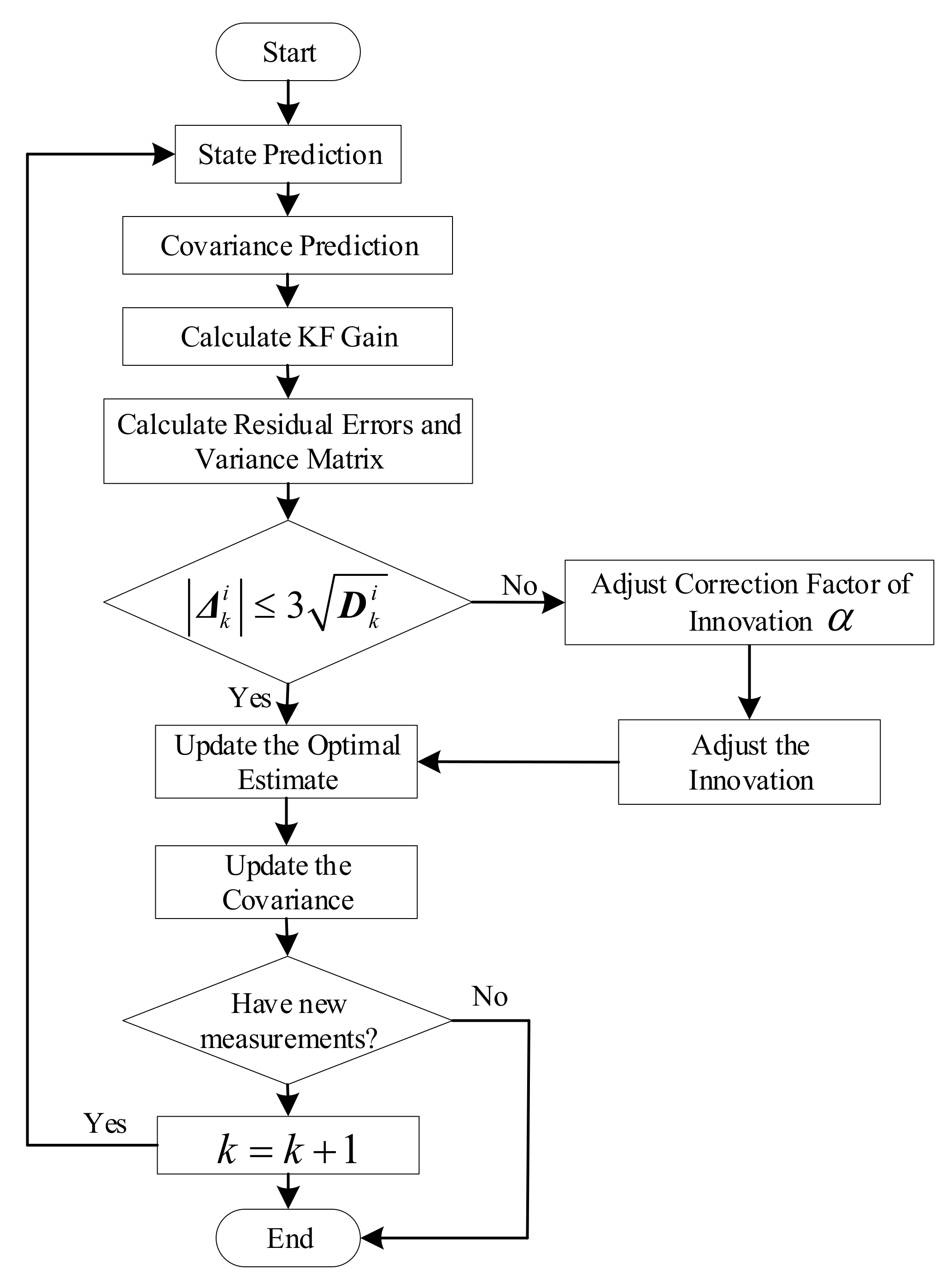 Applsci 12 06183 g003