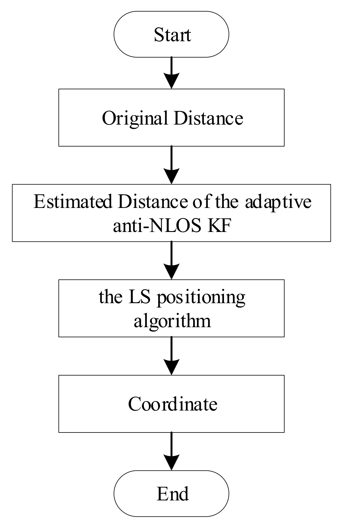 Applsci 12 06183 g004