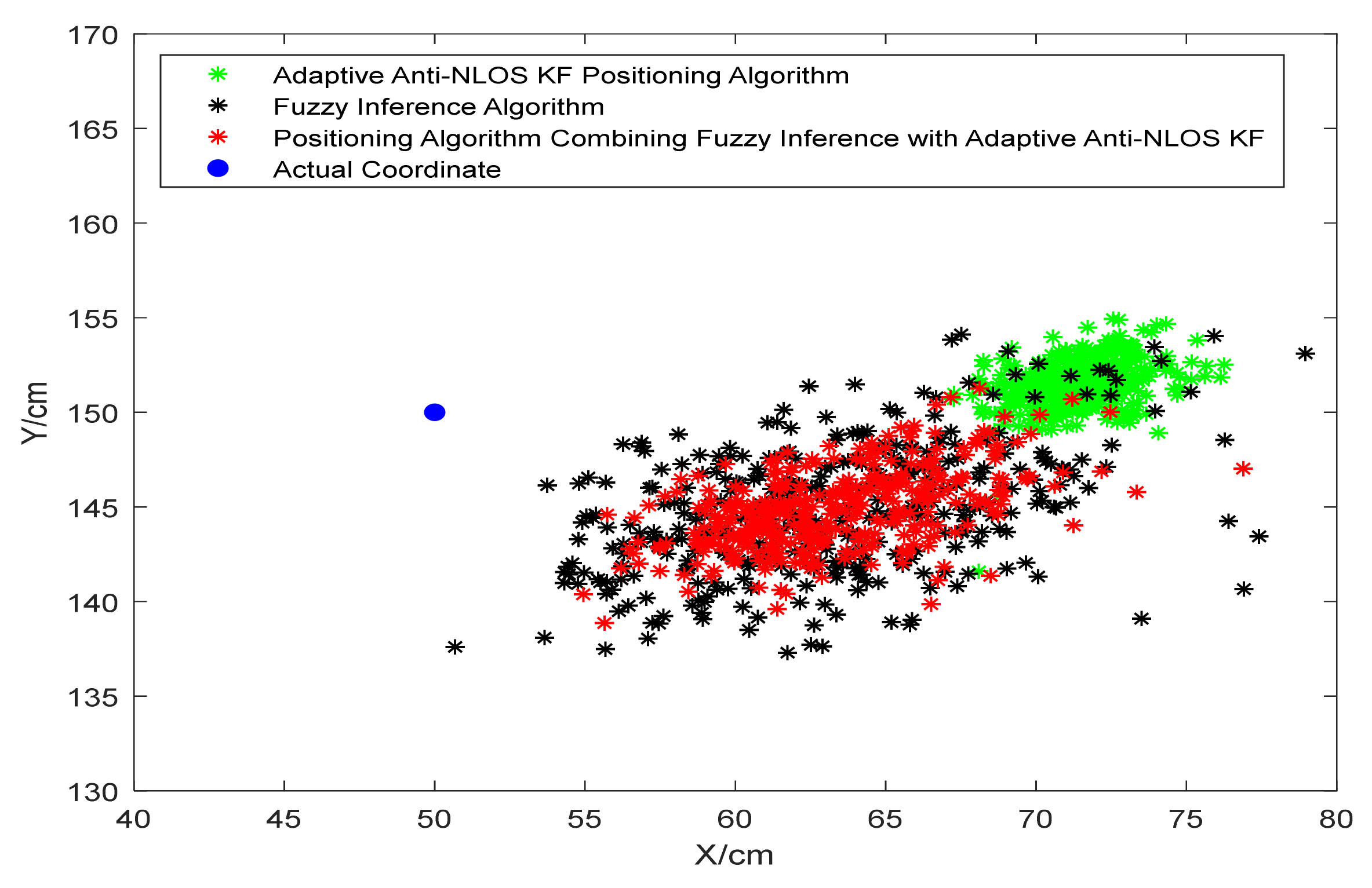Applsci 12 06183 g007