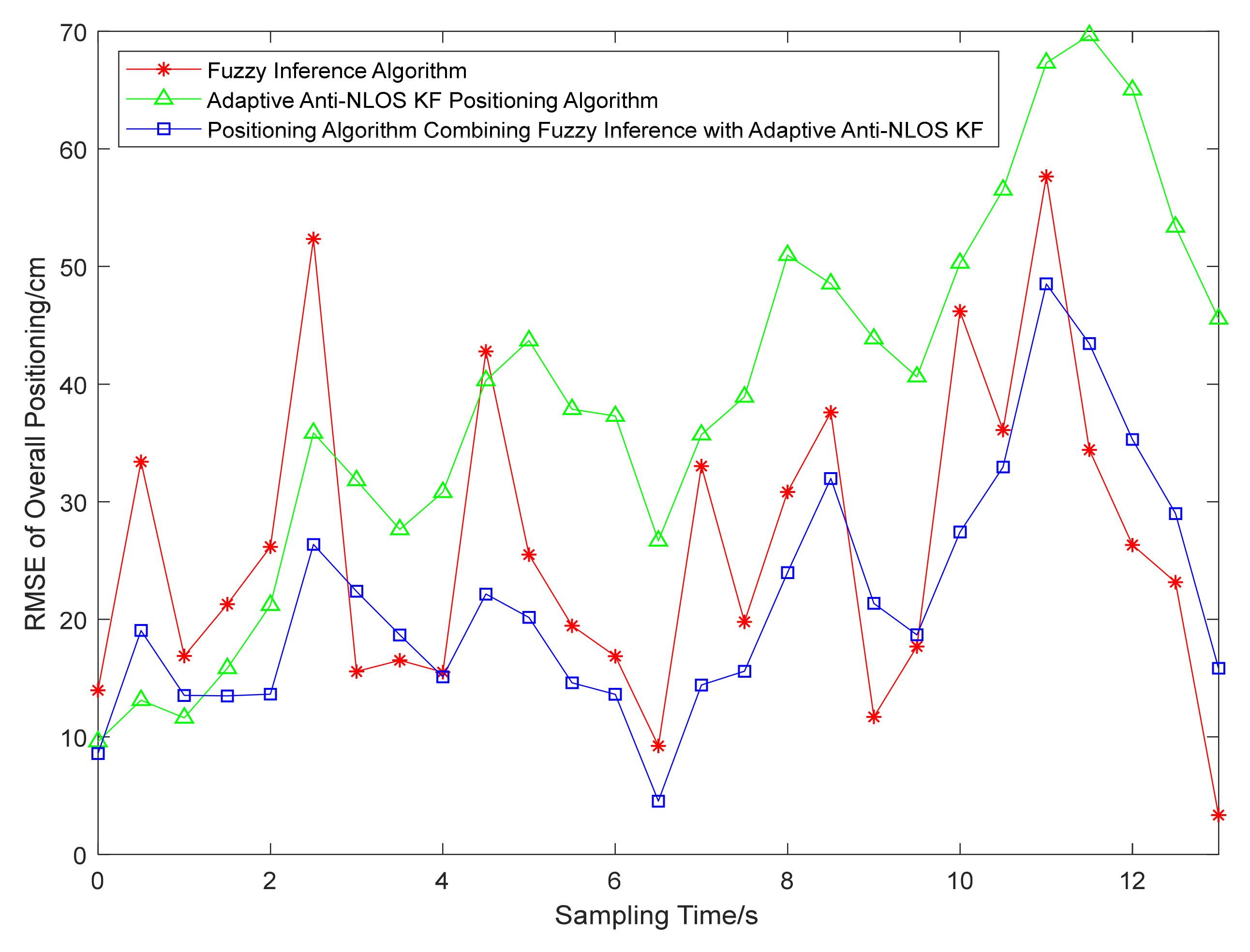 Applsci 12 06183 g011