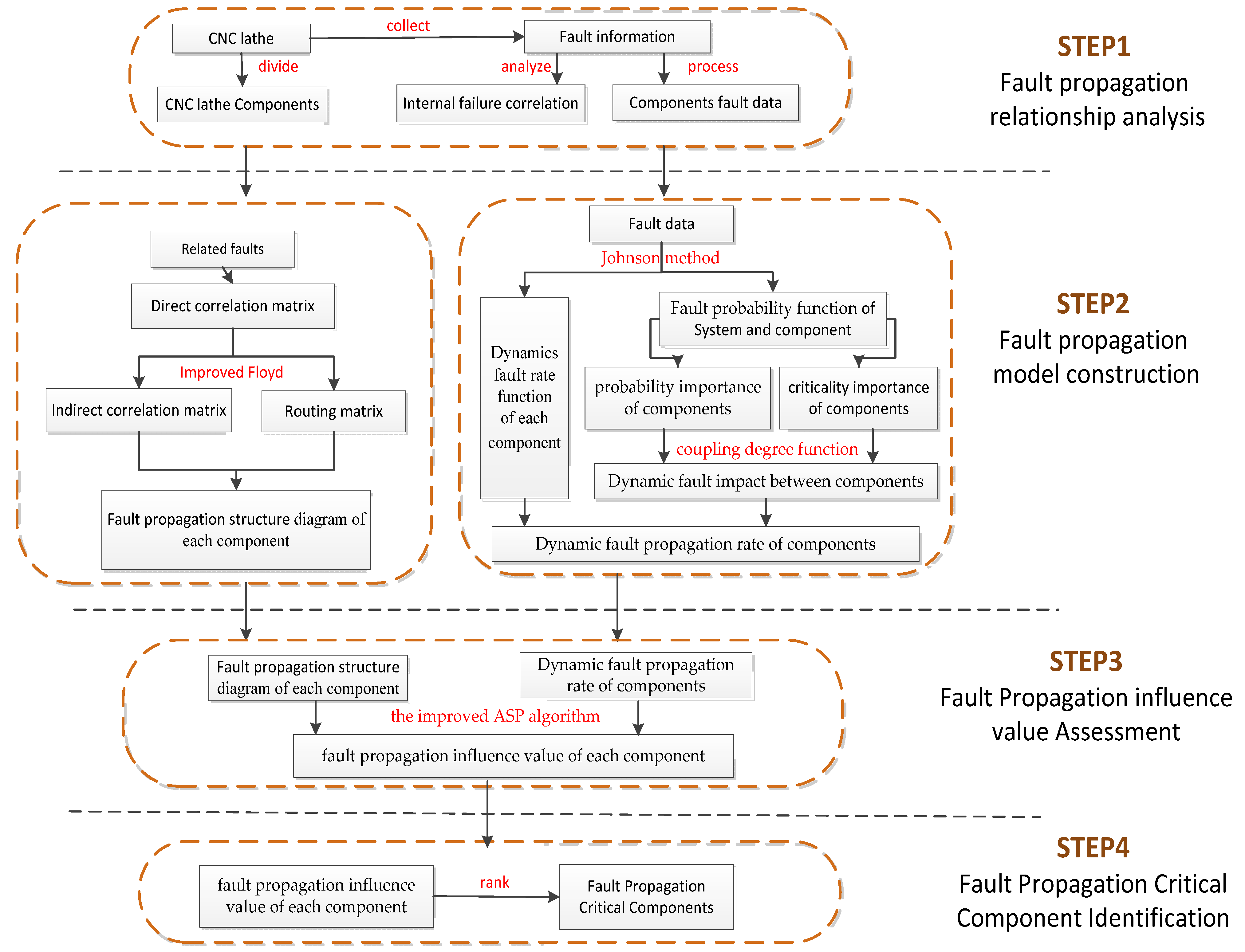 Applsci 12 06187 g001