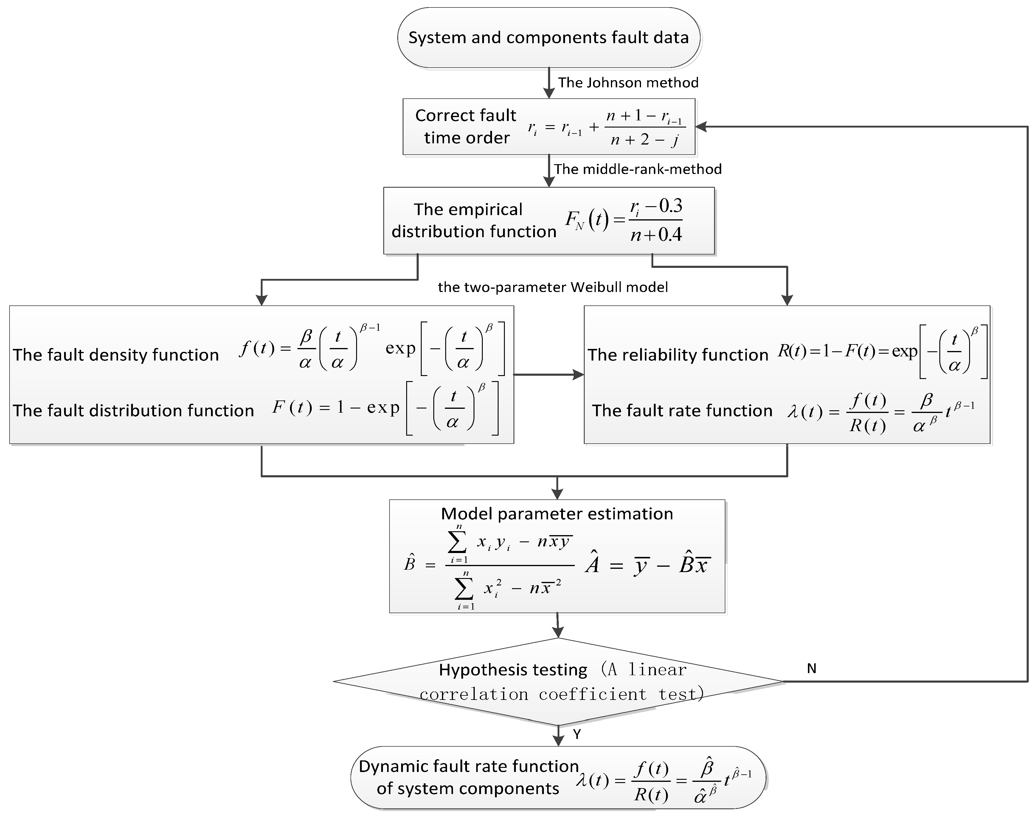 Applsci 12 06187 g002
