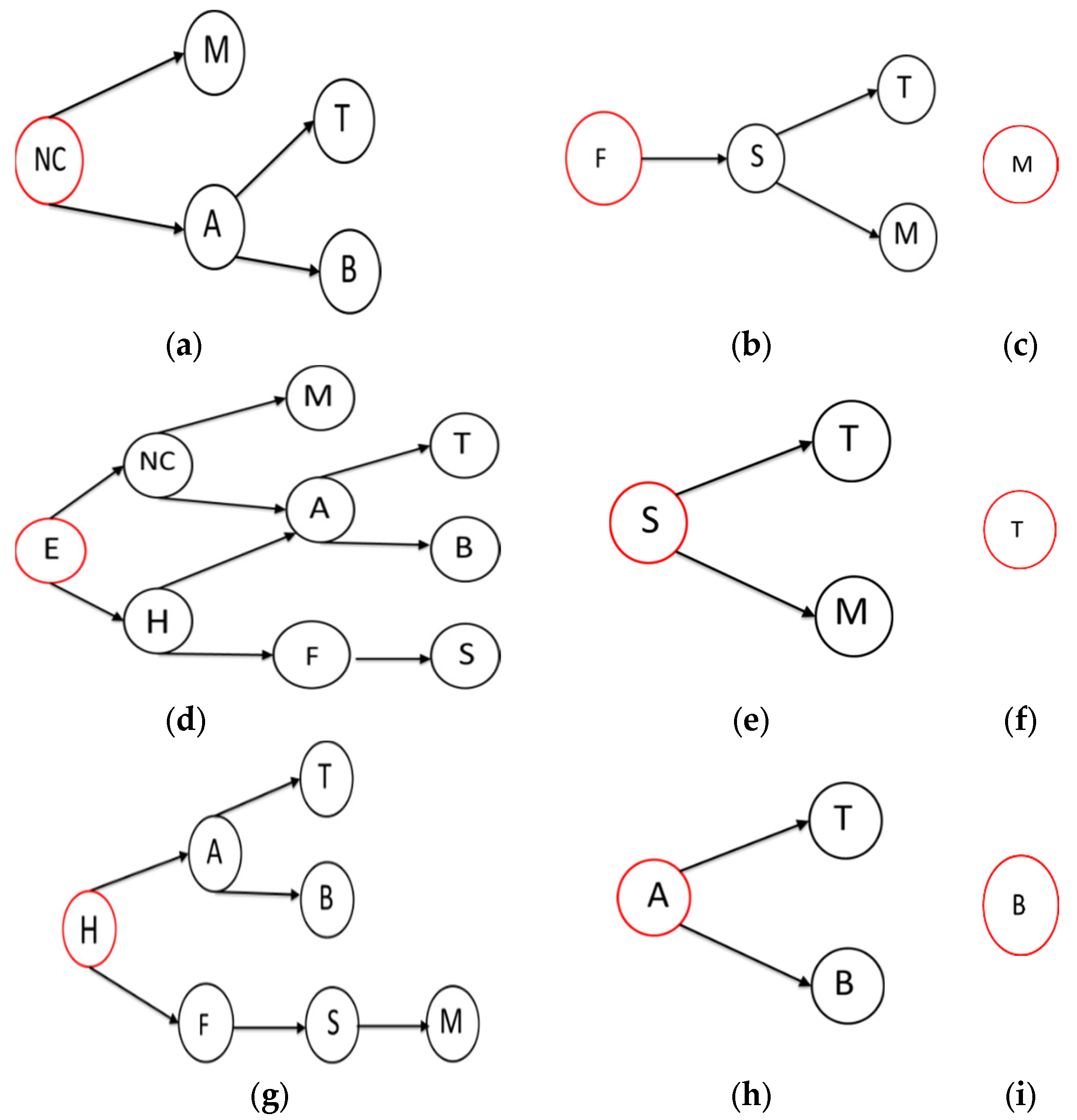 Applsci 12 06187 g003