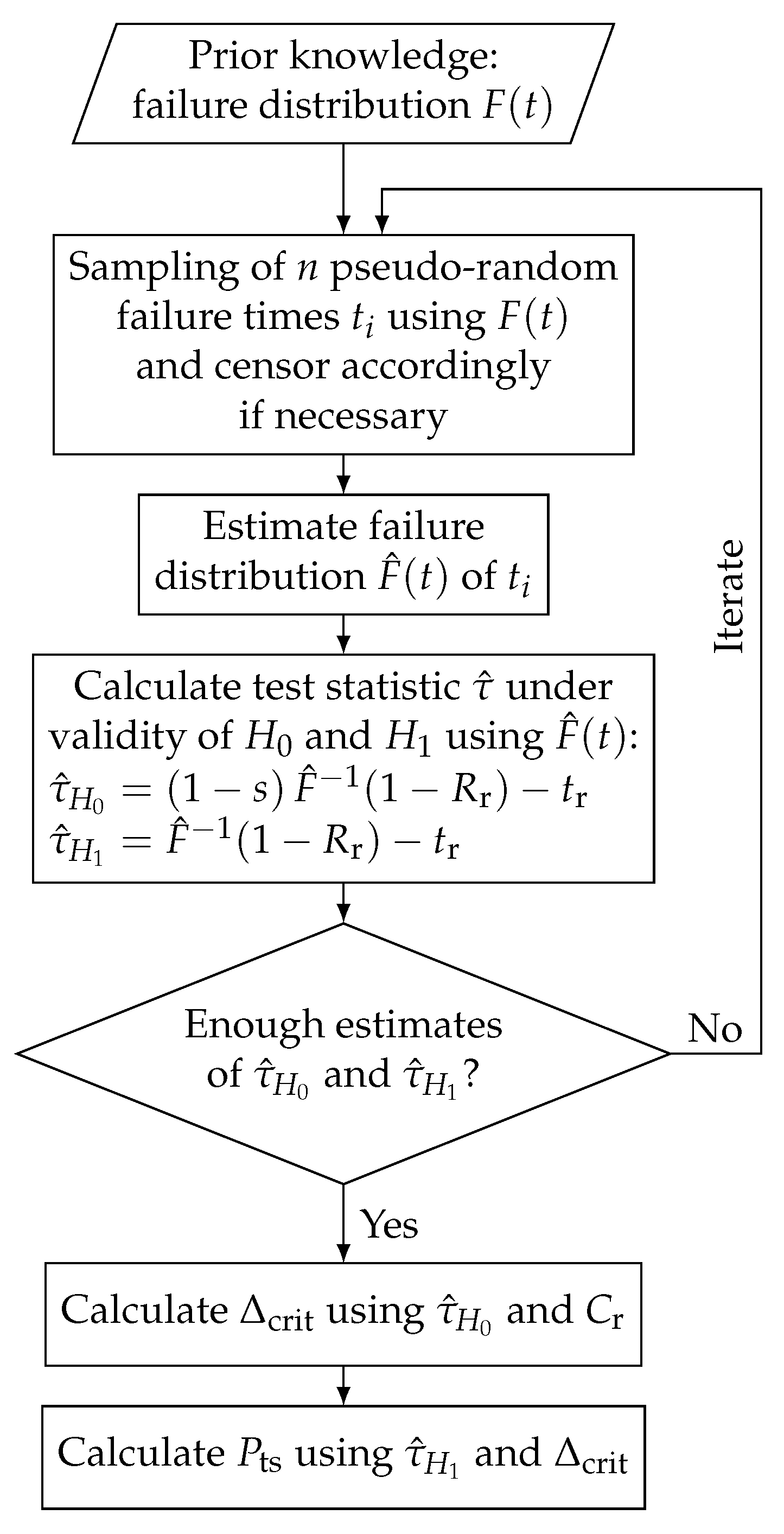 Applsci 12 06190 g002