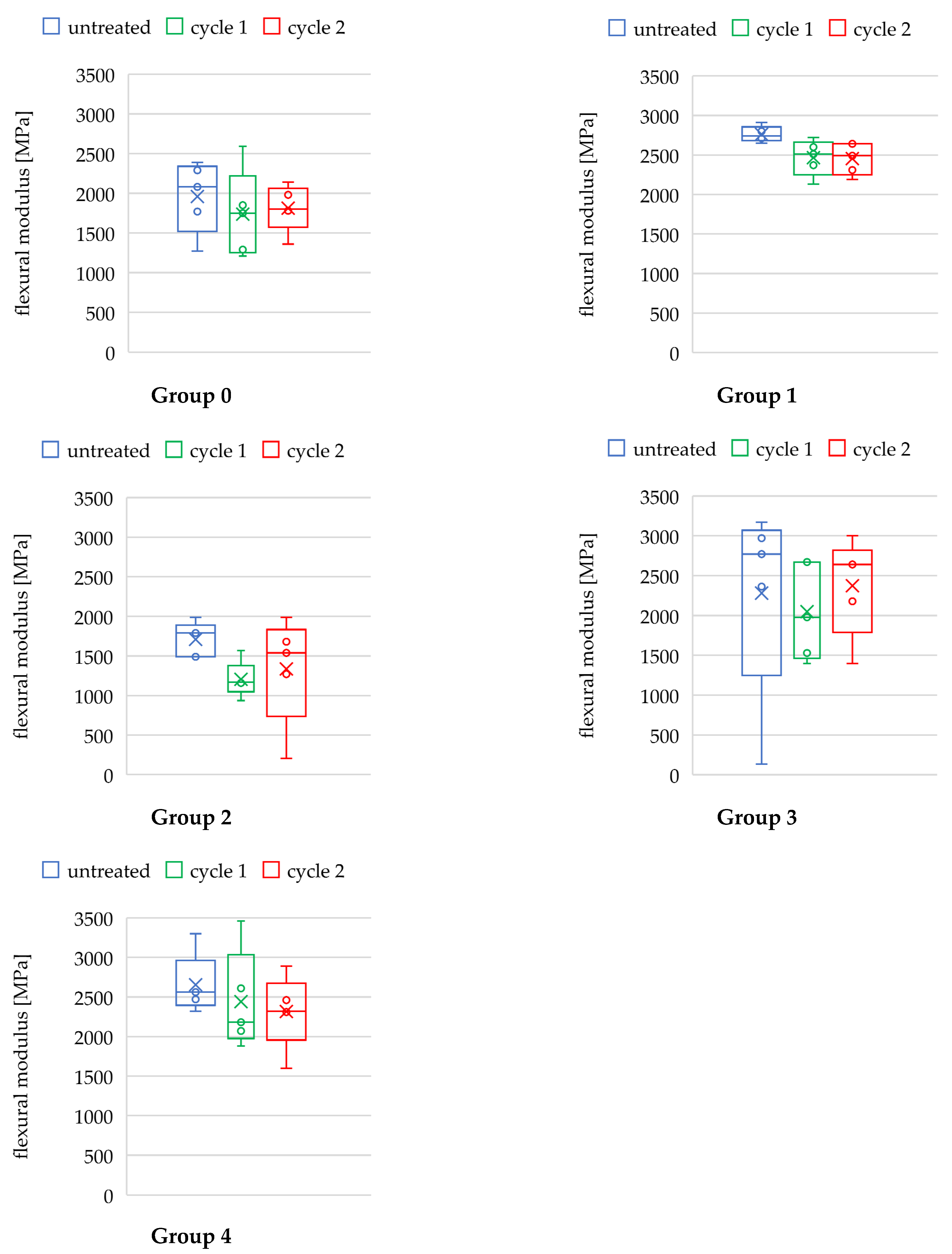 Applsci 12 06195 g004