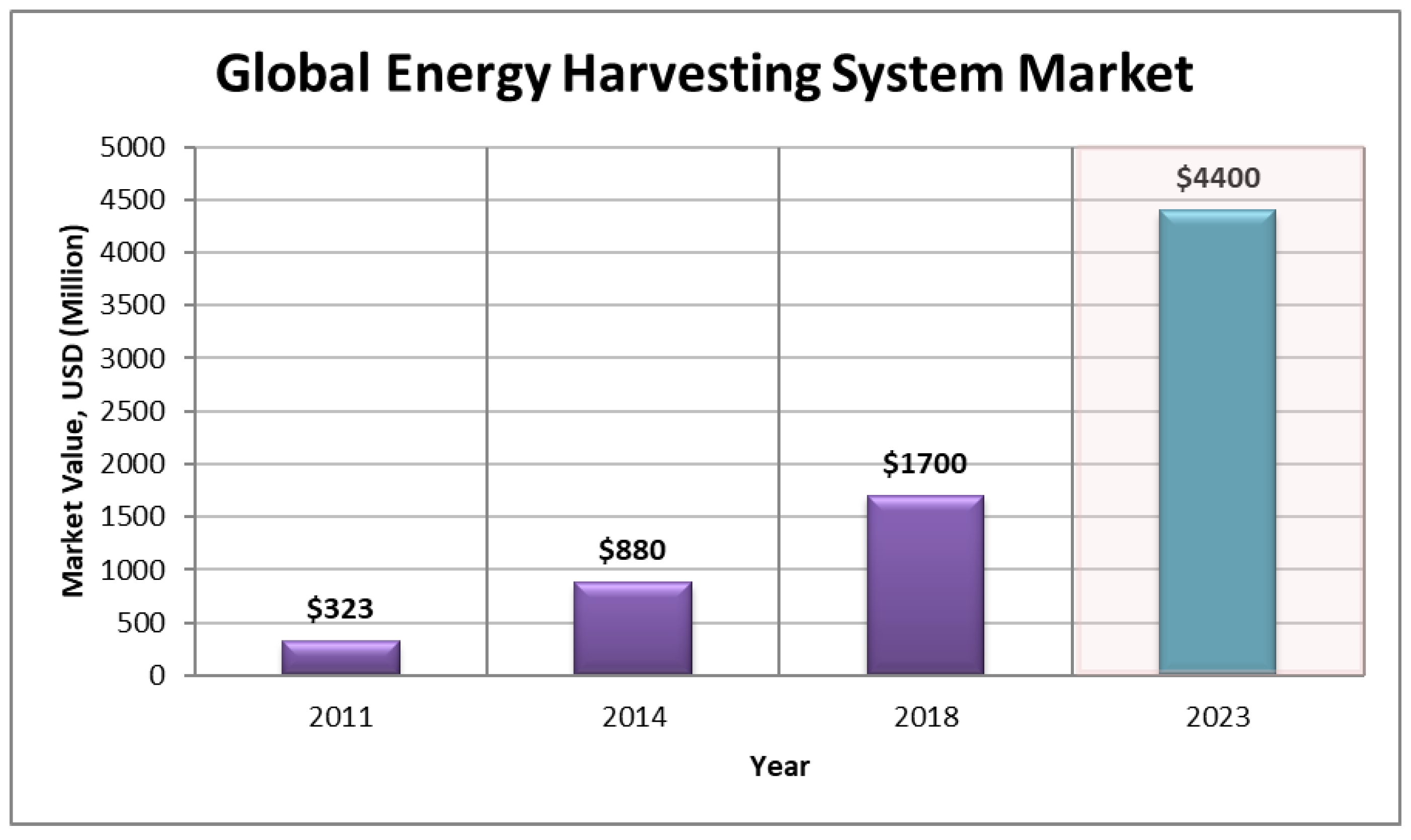 Applsci 12 06197 g001