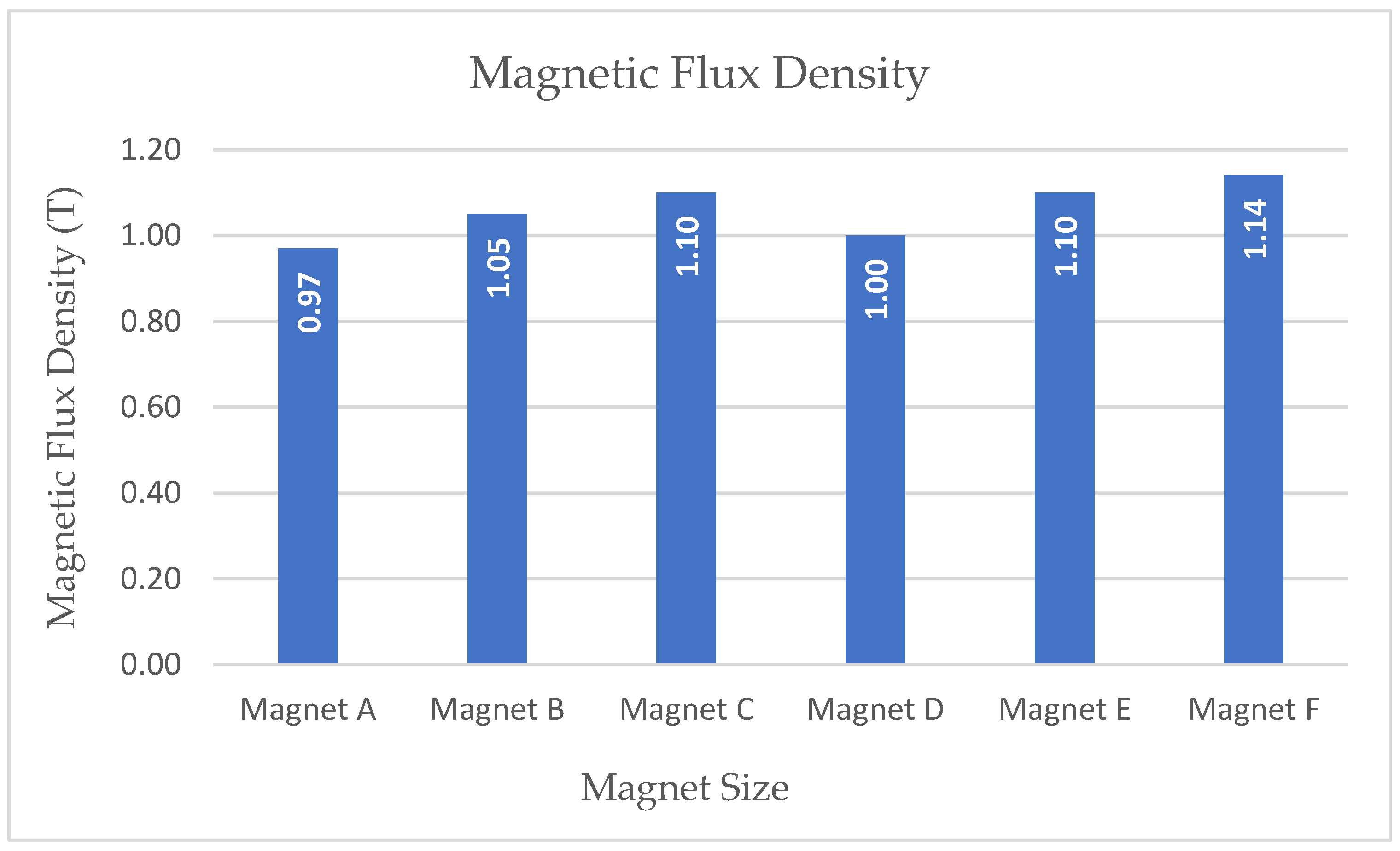 Applsci 12 06197 g007
