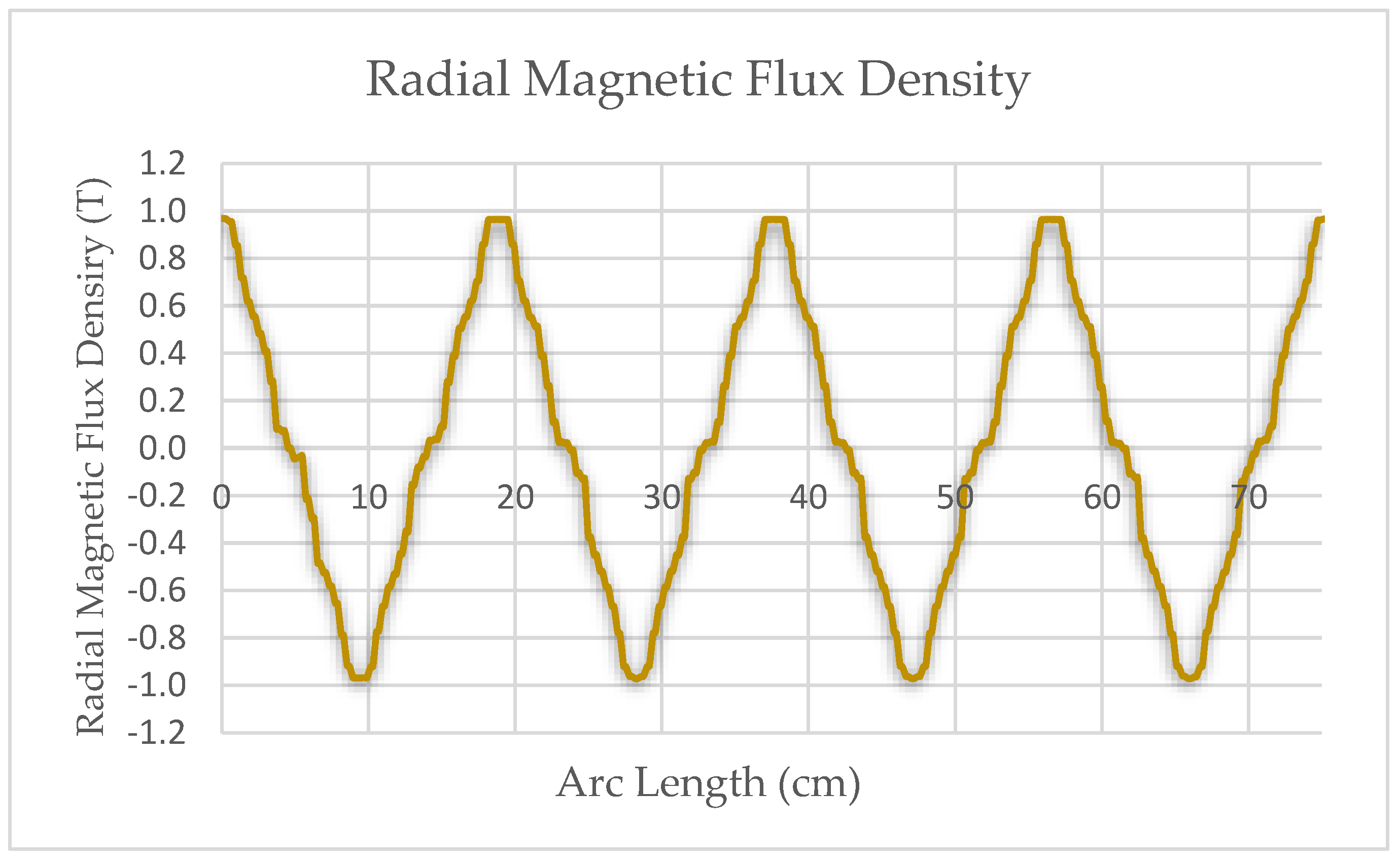 Applsci 12 06197 g009