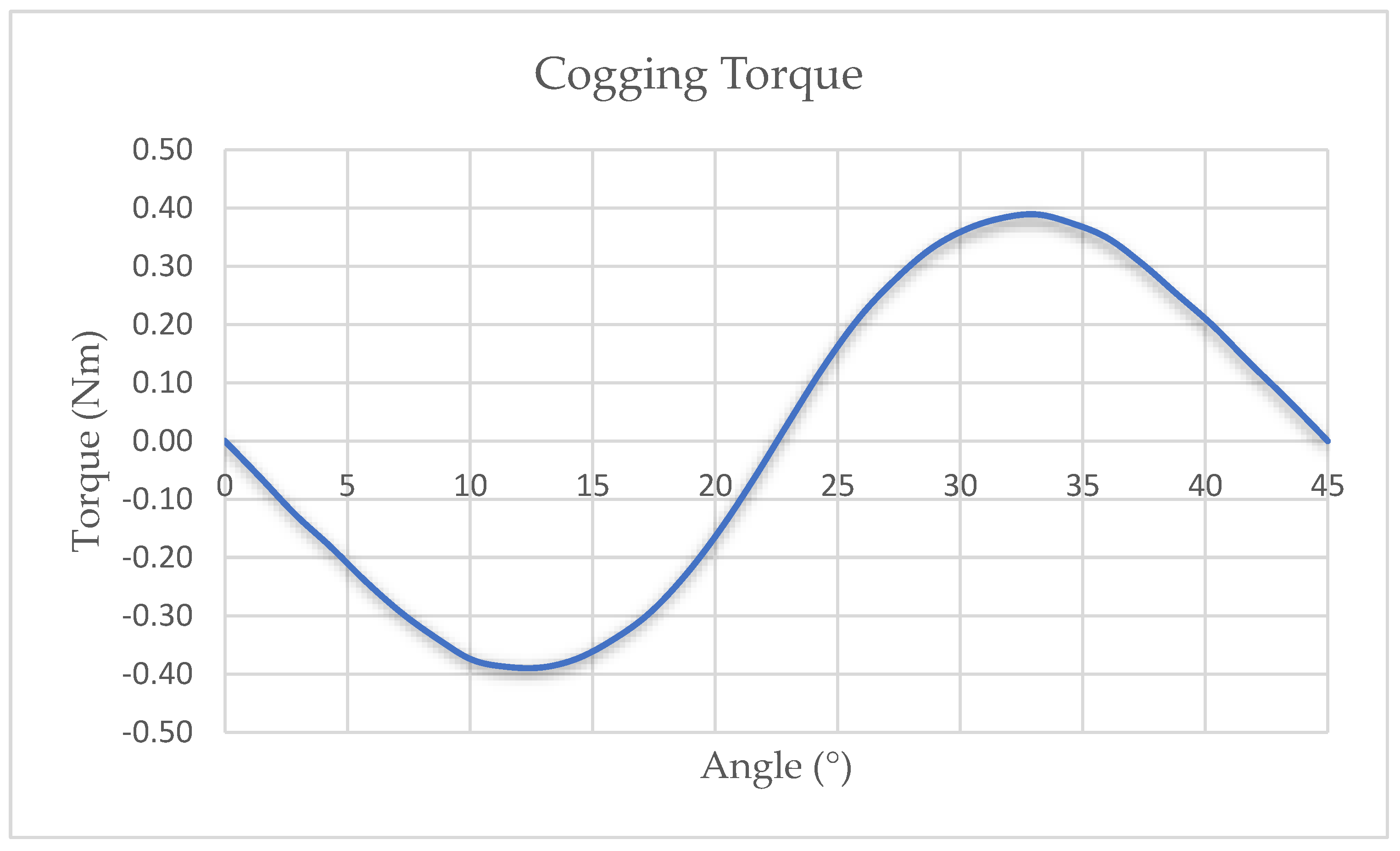 Applsci 12 06197 g011