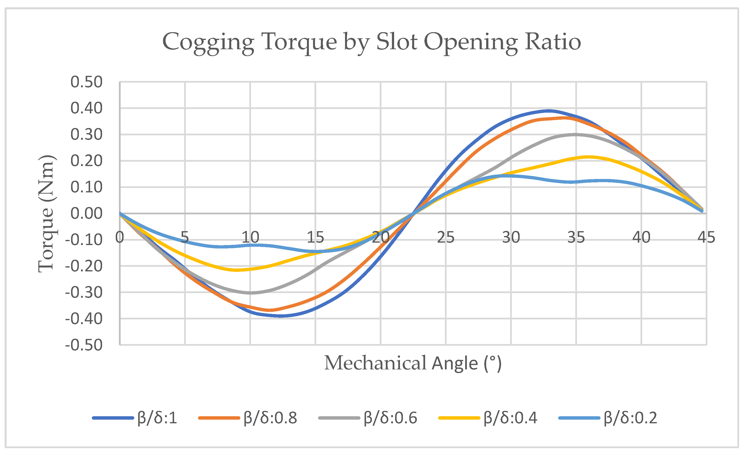 Applsci 12 06197 g013