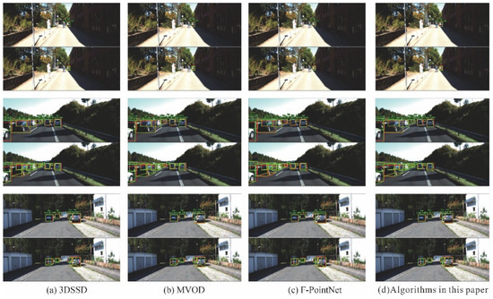 Vehicle Detection for Unmanned Systems Based on Multimodal Feature Fusion