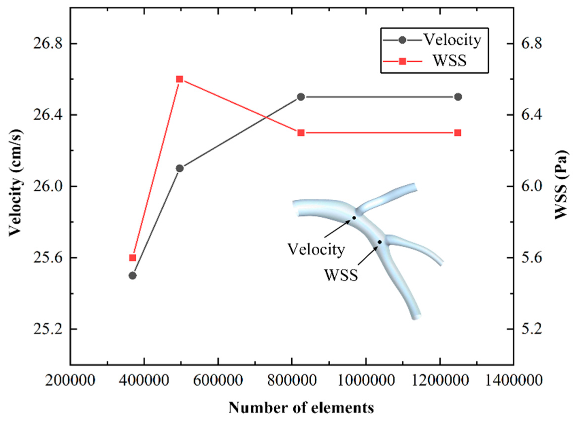Applsci 12 06200 g003
