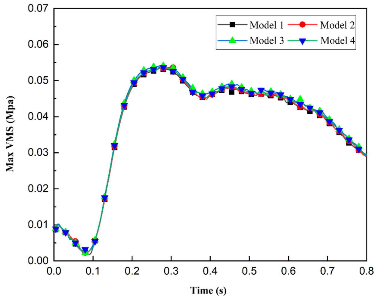 Applsci 12 06200 g006