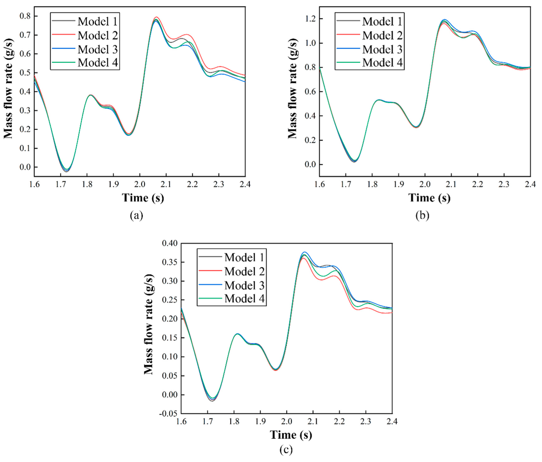 Applsci 12 06200 g007