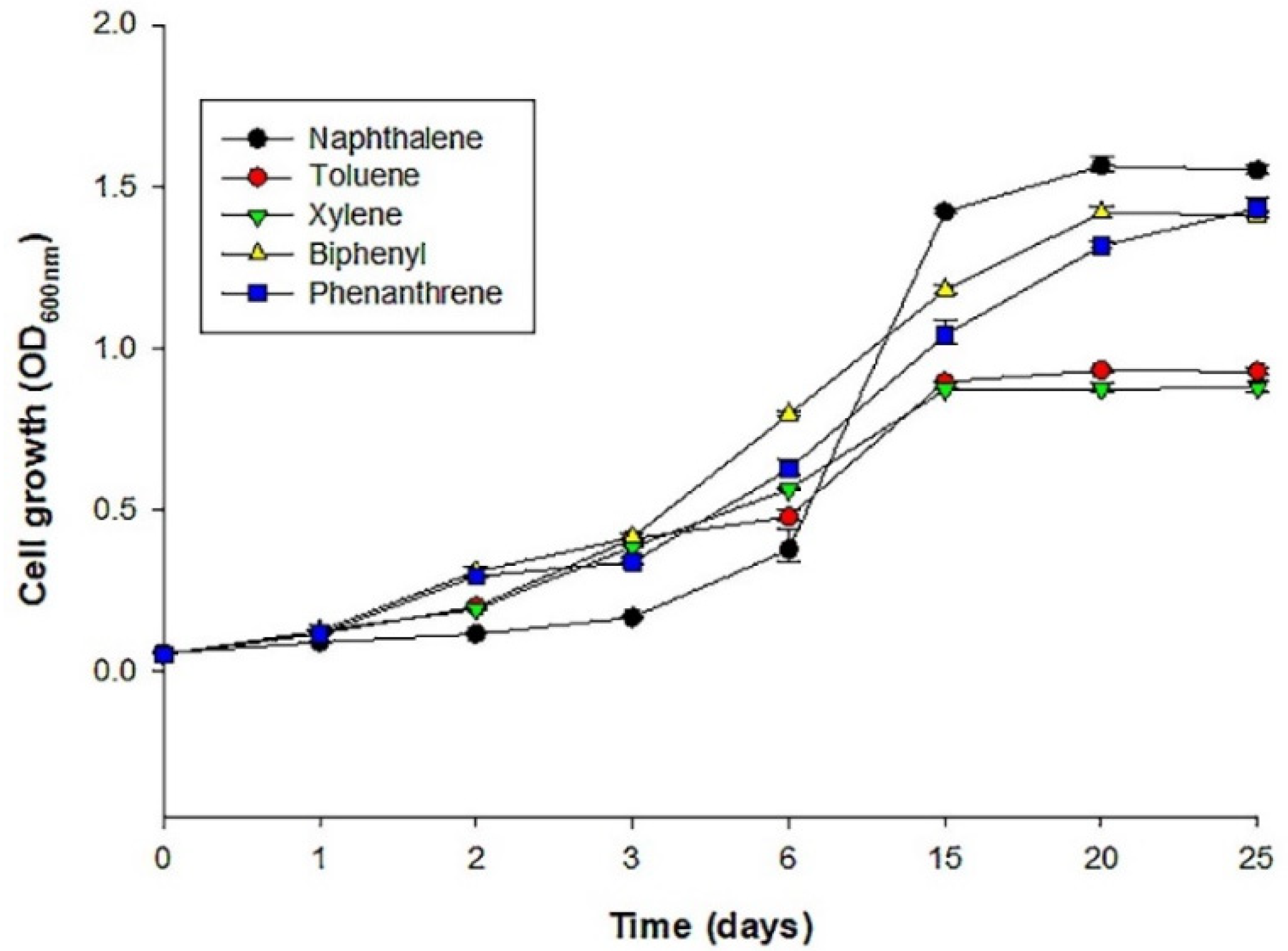 Applsci 12 06201 g001