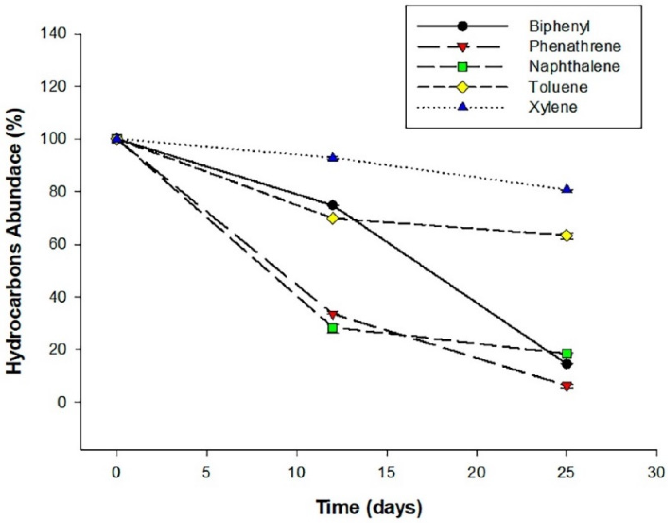 Applsci 12 06201 g002
