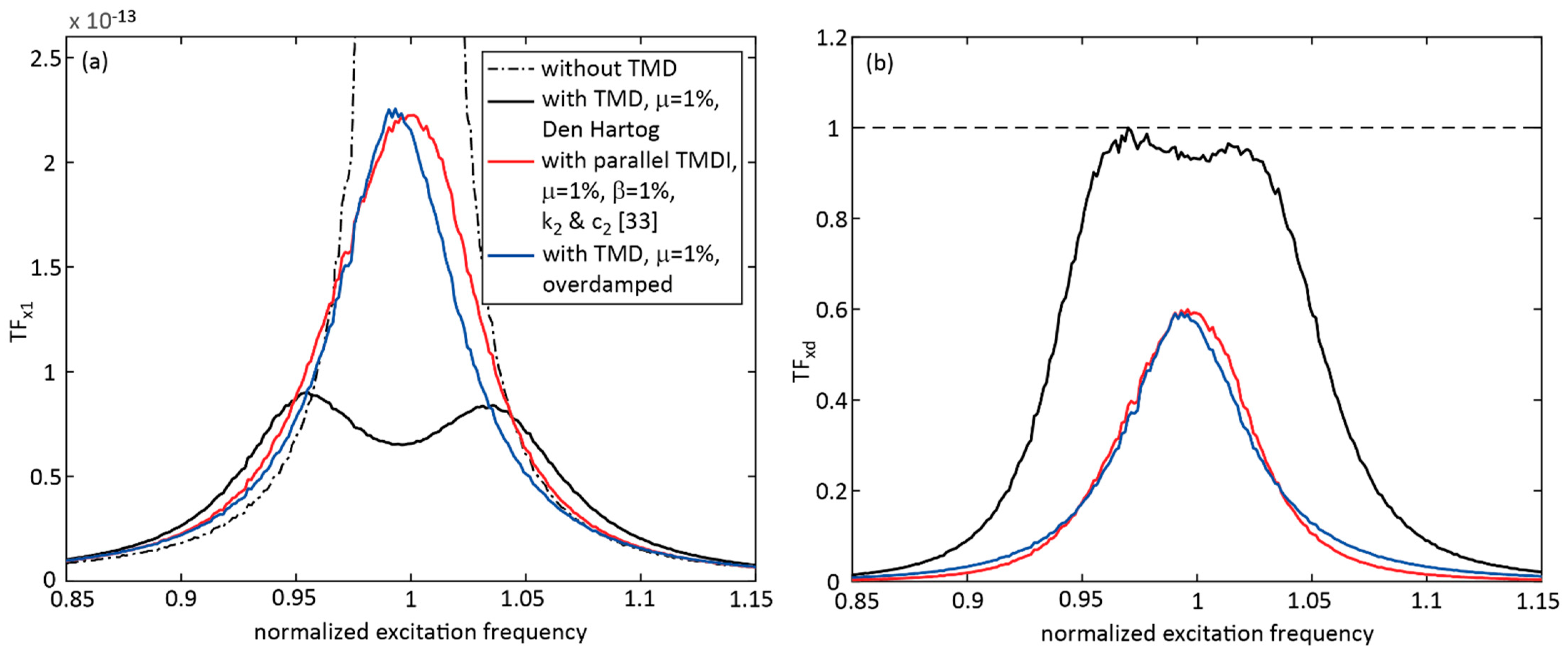 Applsci 12 06204 g005