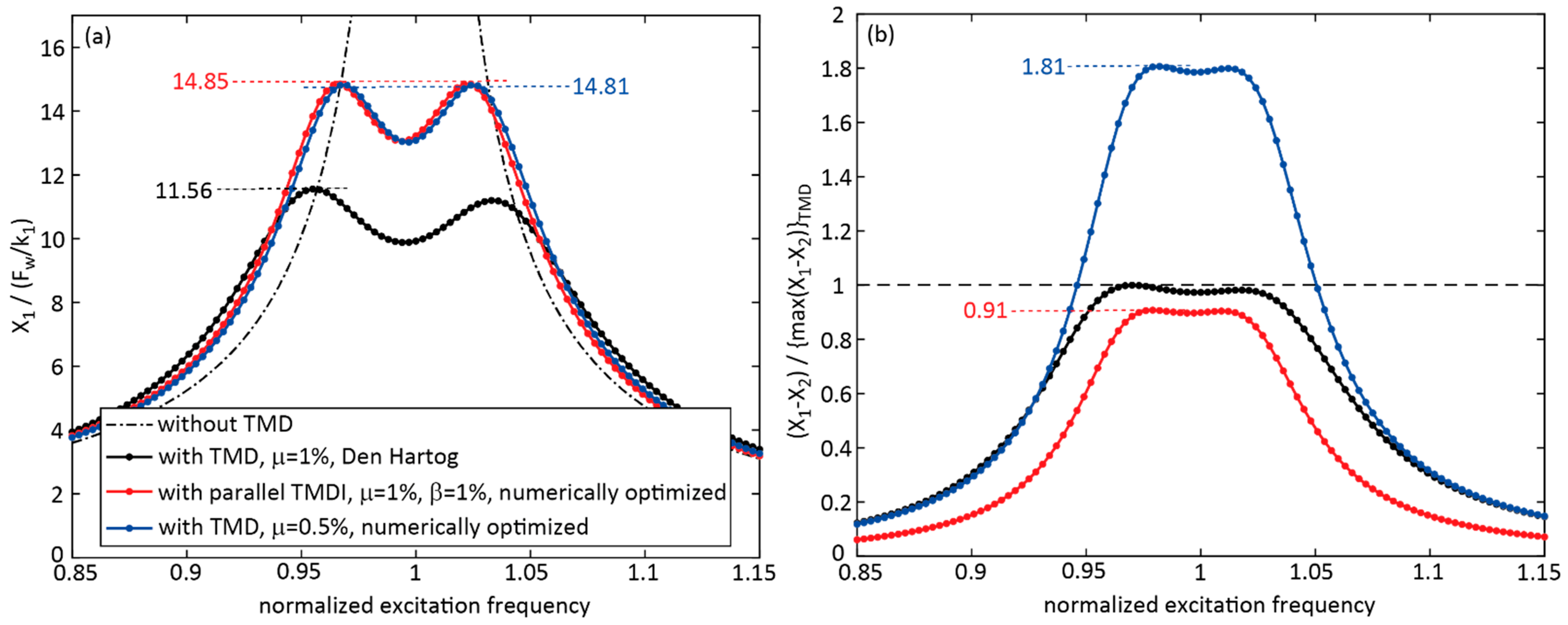 Applsci 12 06204 g006