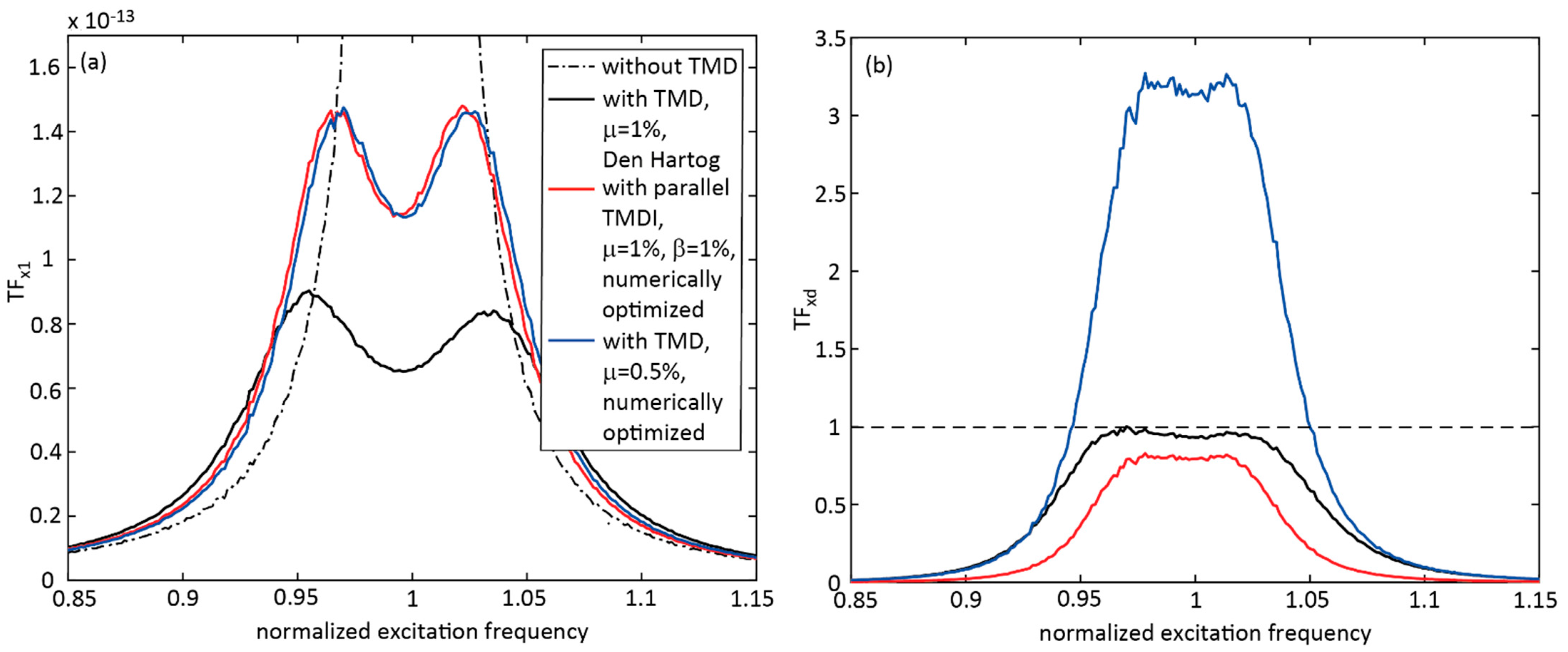 Applsci 12 06204 g007