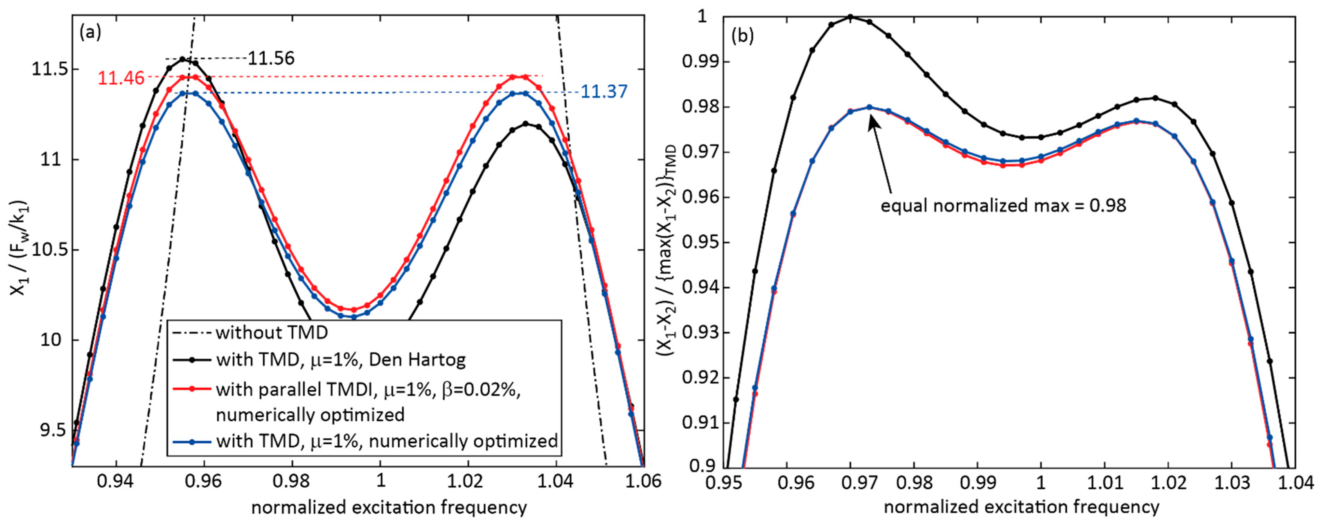 Applsci 12 06204 g008