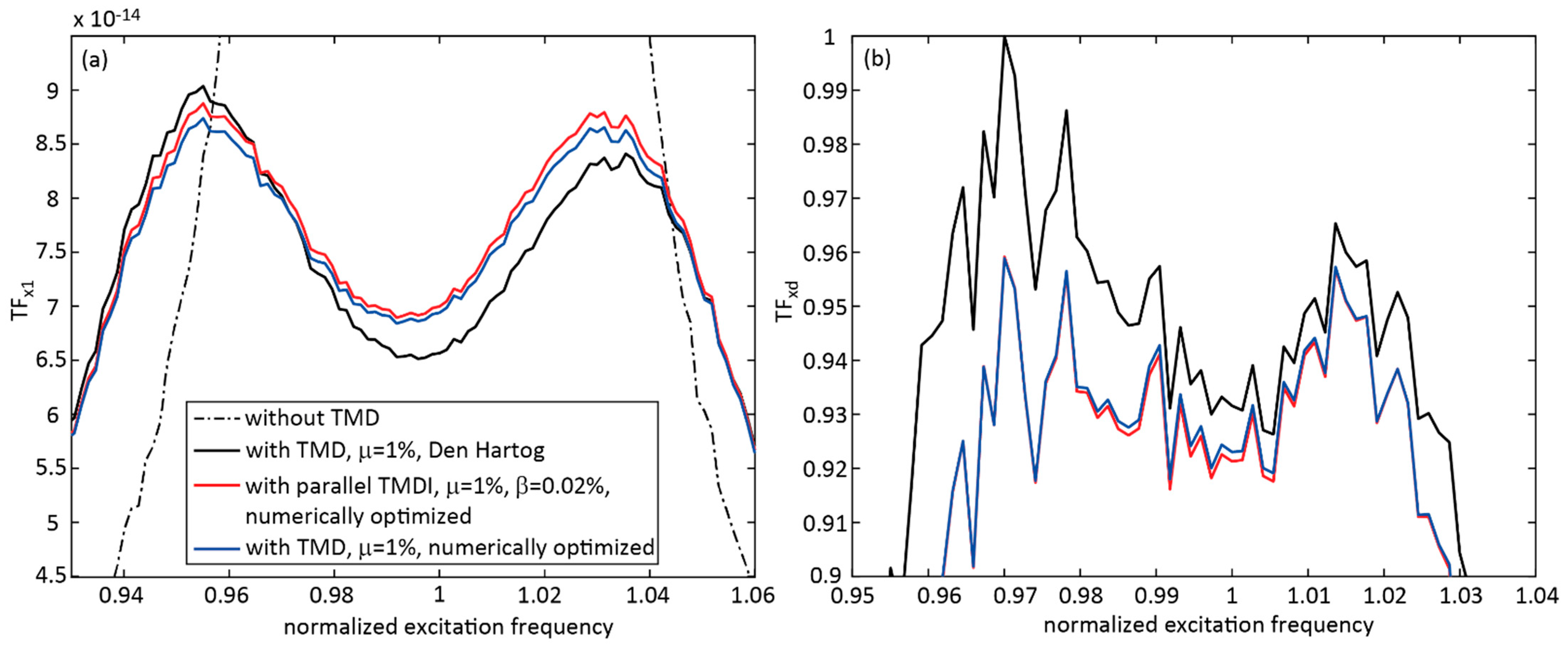 Applsci 12 06204 g009