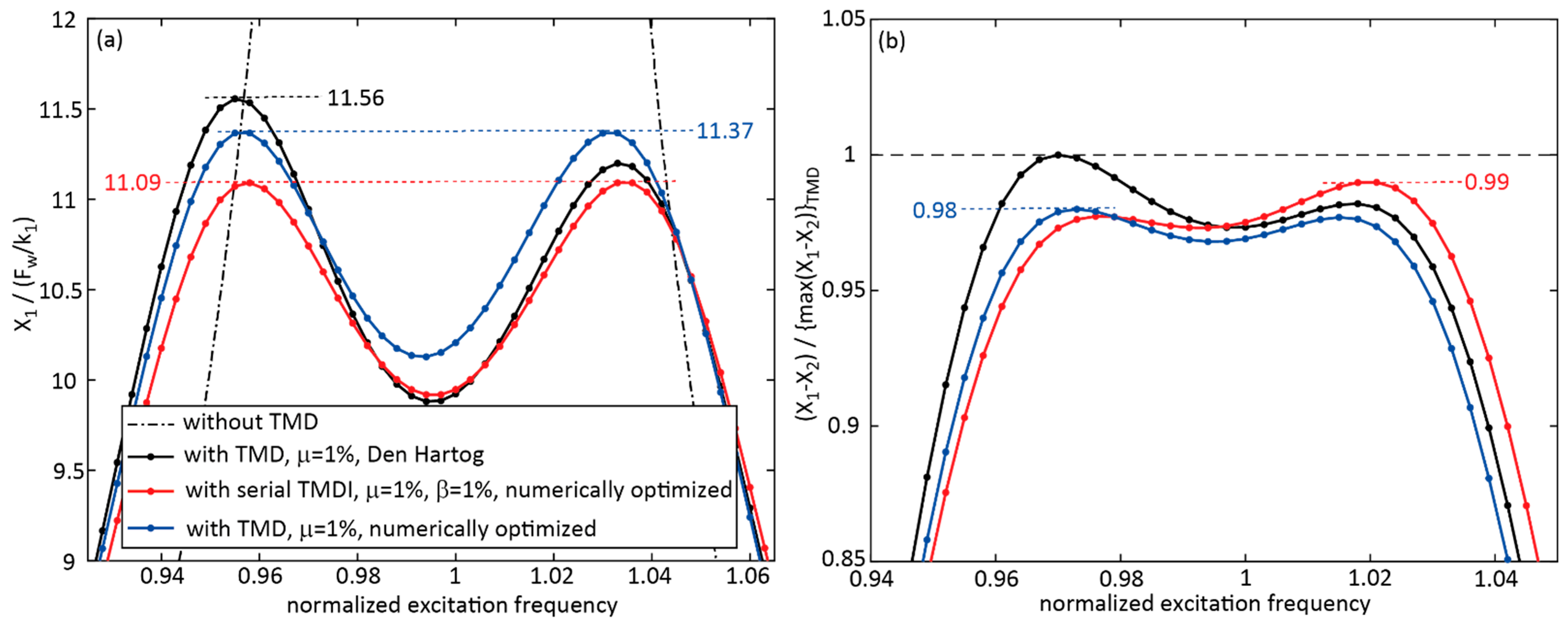 Applsci 12 06204 g010