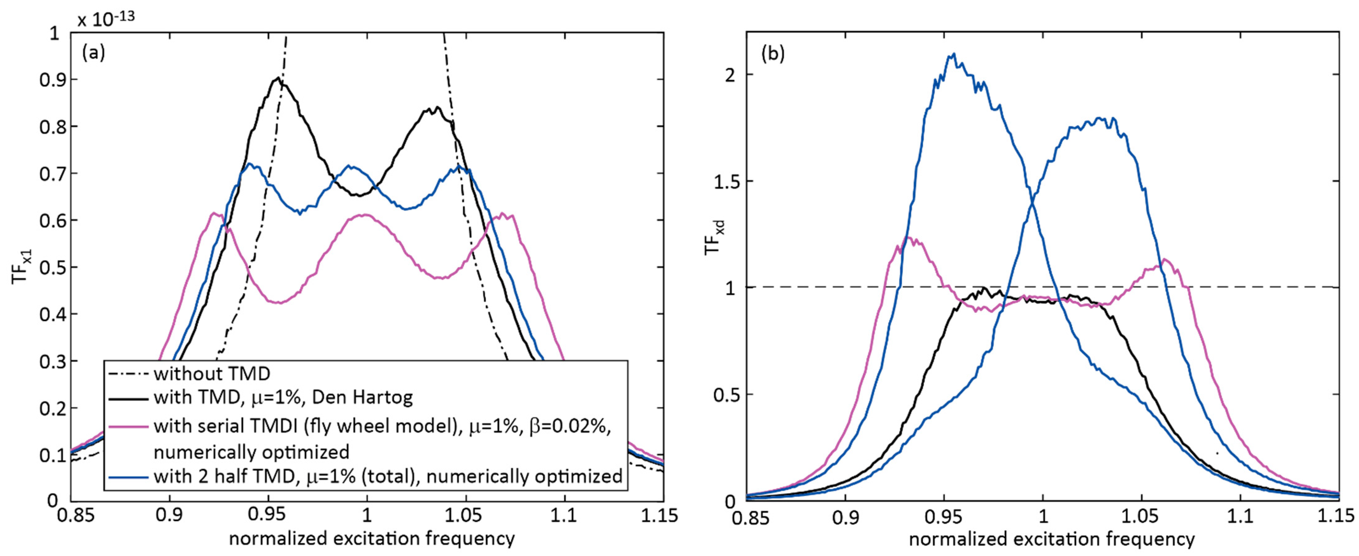 Applsci 12 06204 g012