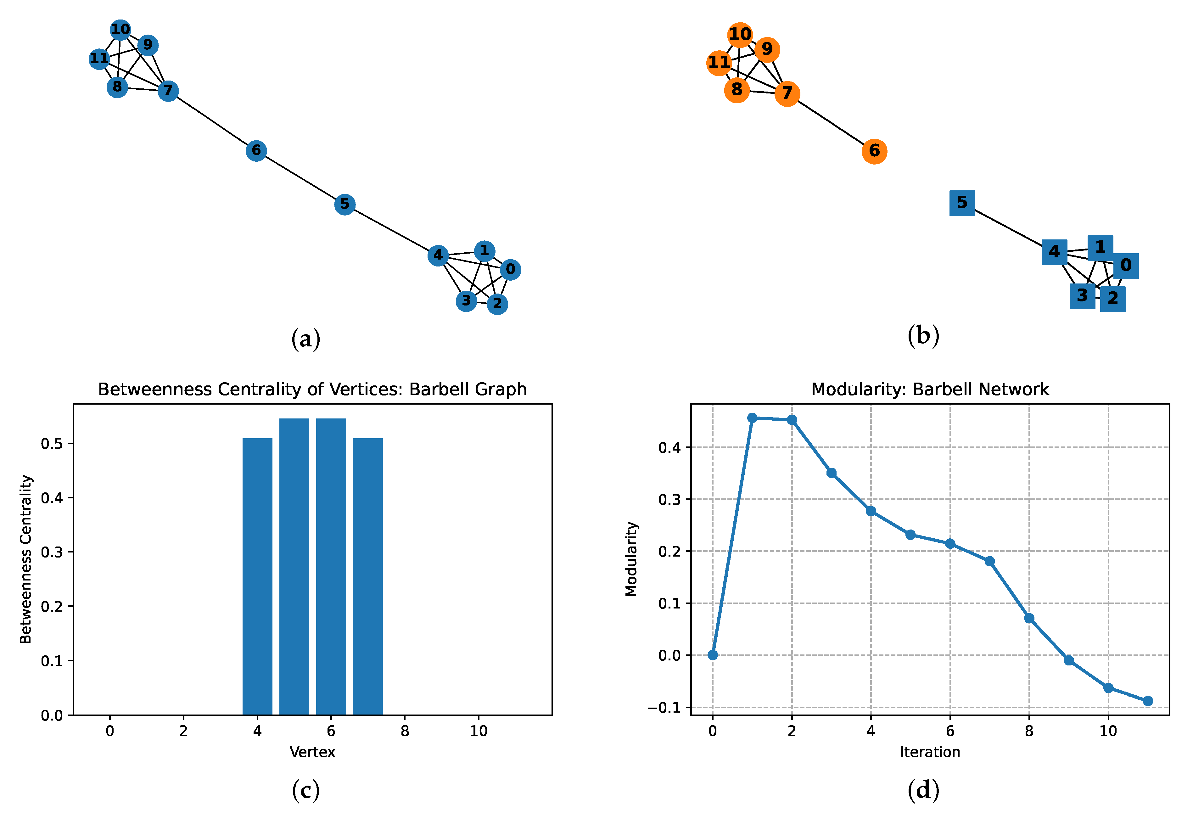 Applsci 12 06218 g002