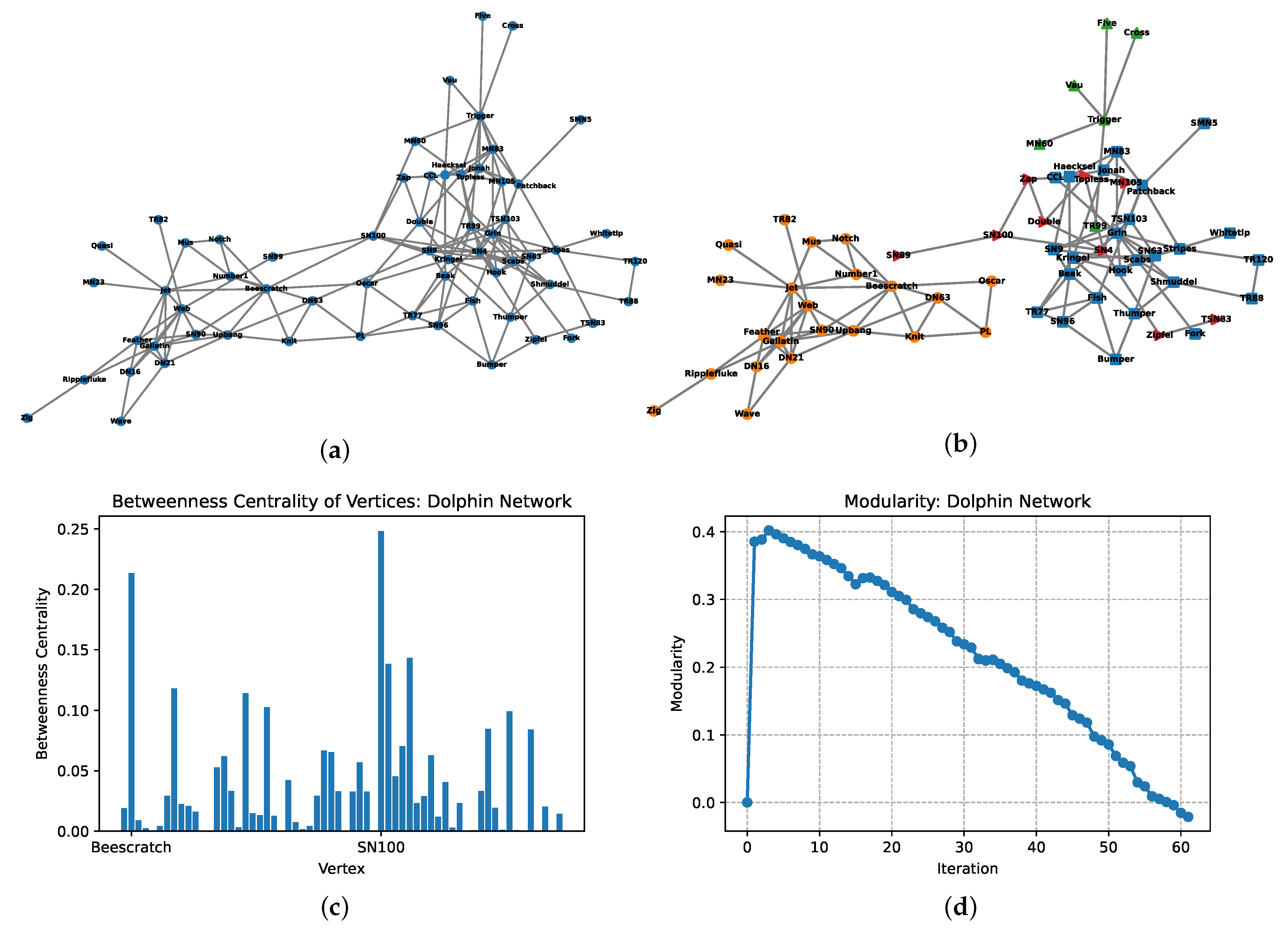 Applsci 12 06218 g004