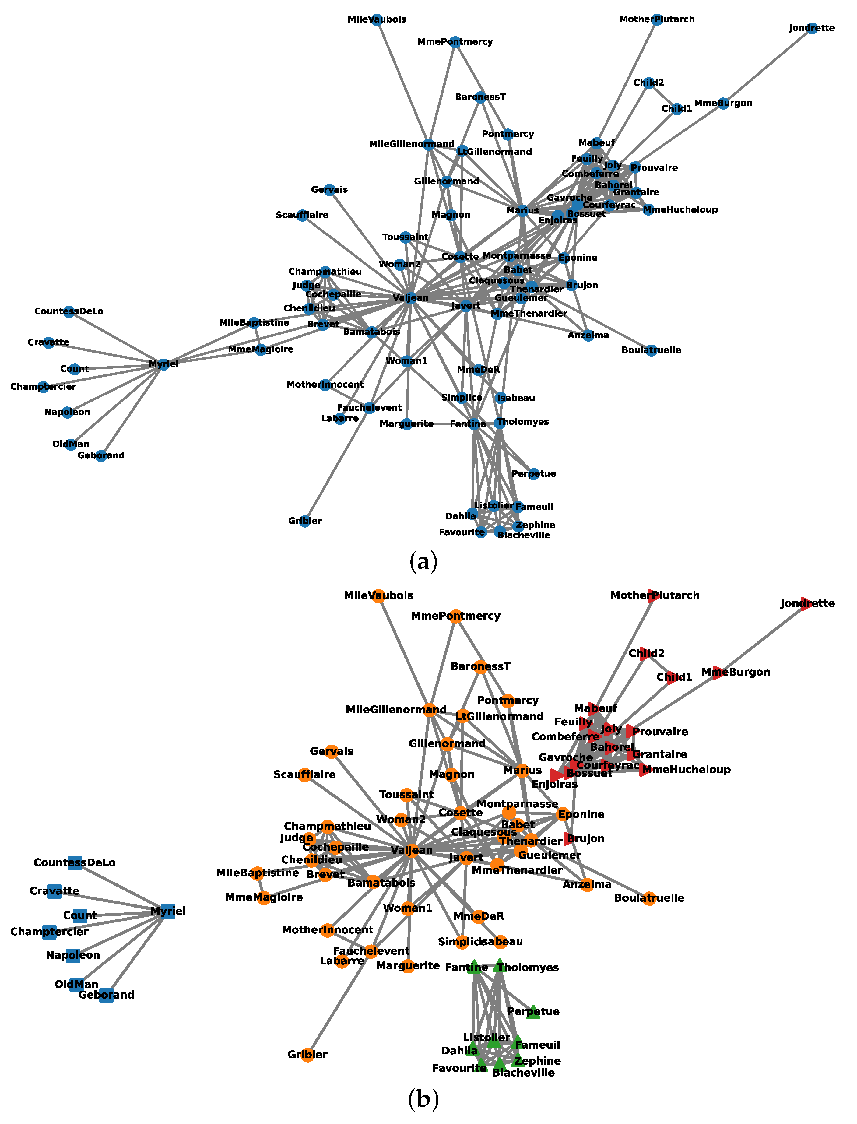 Applsci 12 06218 g005a