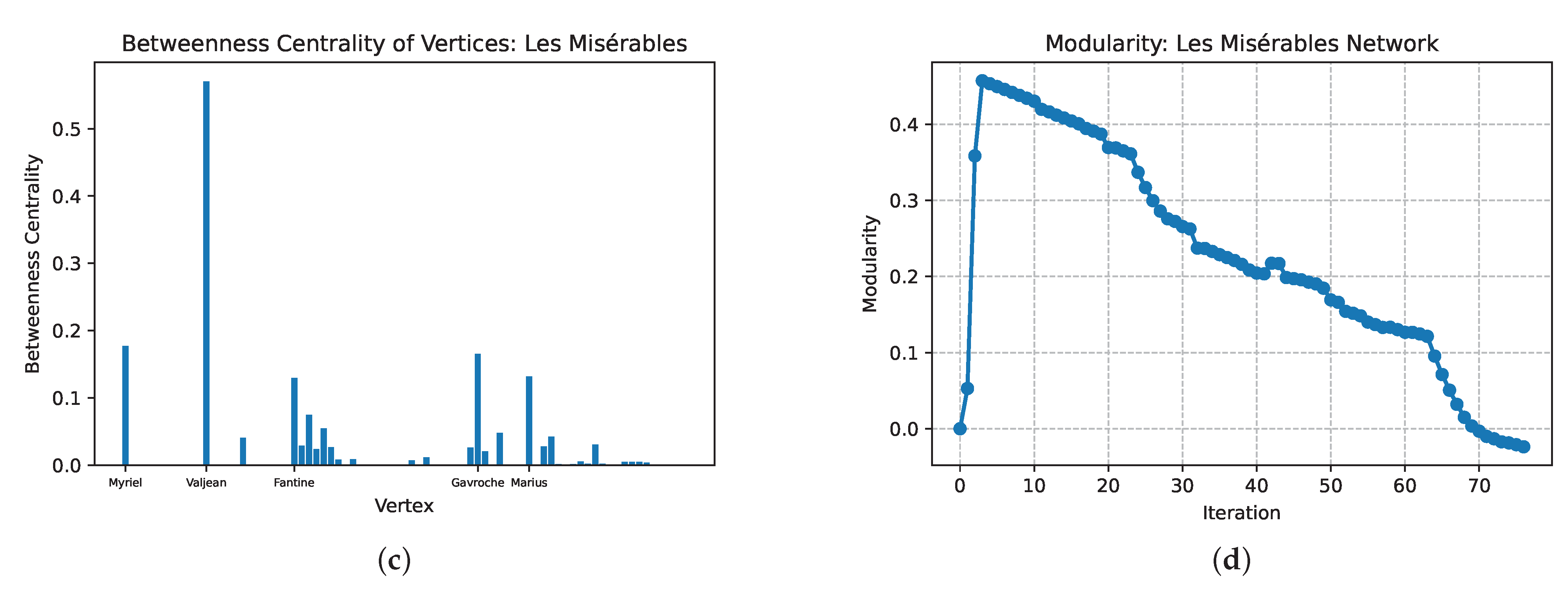 Applsci 12 06218 g005b