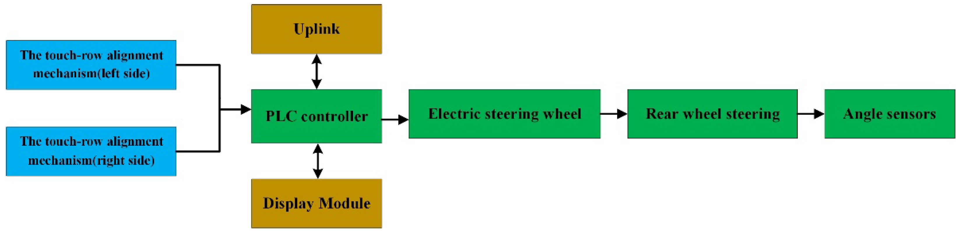 Applsci 12 06221 g001