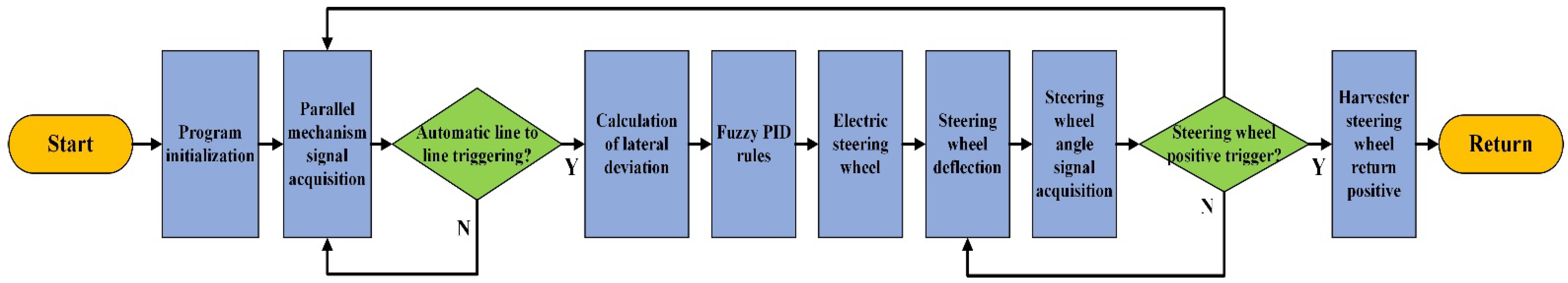 Applsci 12 06221 g008