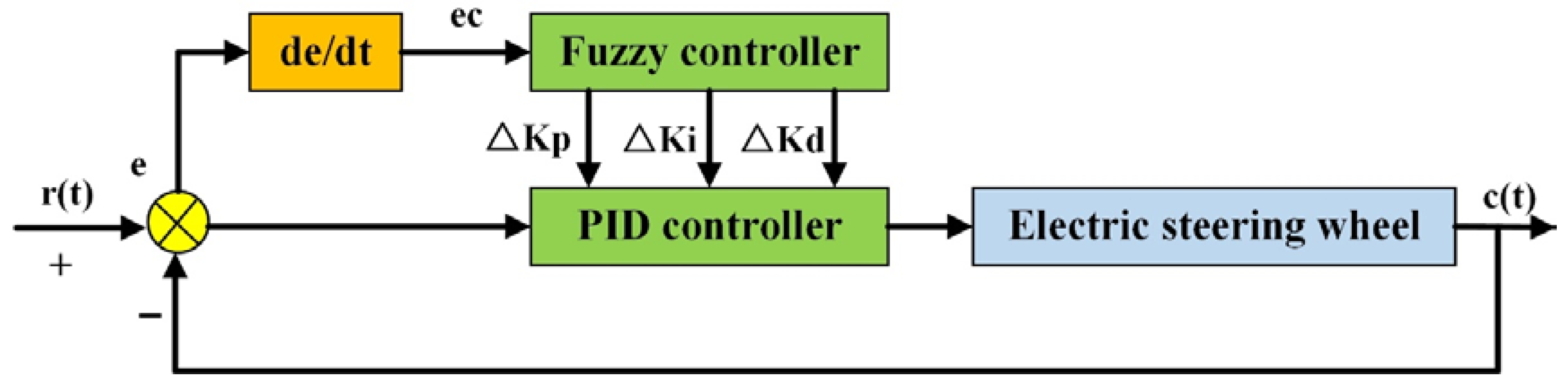 Applsci 12 06221 g010